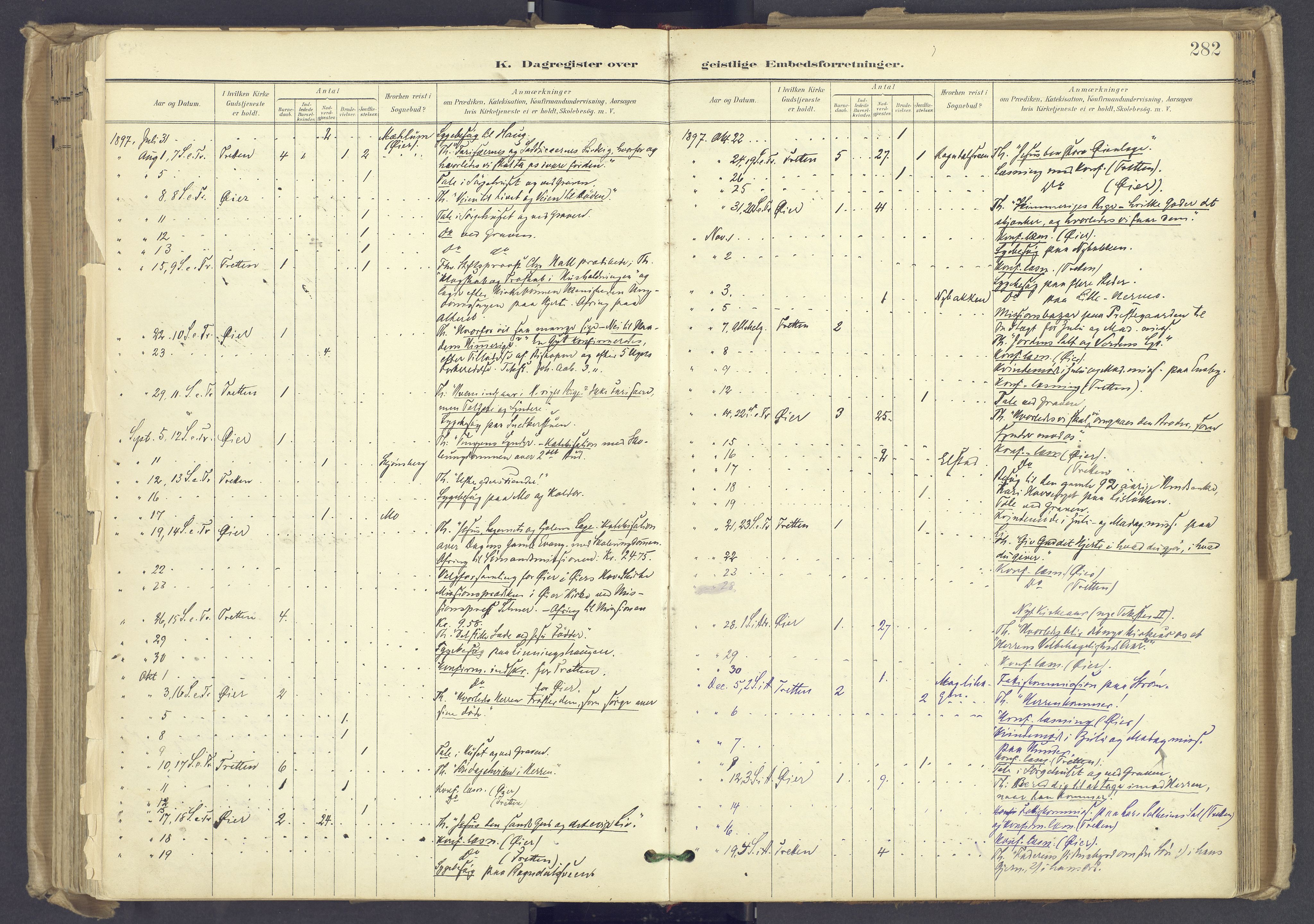 Øyer prestekontor, AV/SAH-PREST-084/H/Ha/Haa/L0012: Parish register (official) no. 12, 1897-1920, p. 282