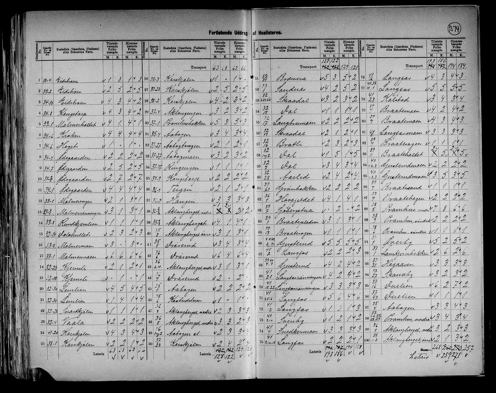 RA, 1891 census for 0420 Eidskog, 1891, p. 31