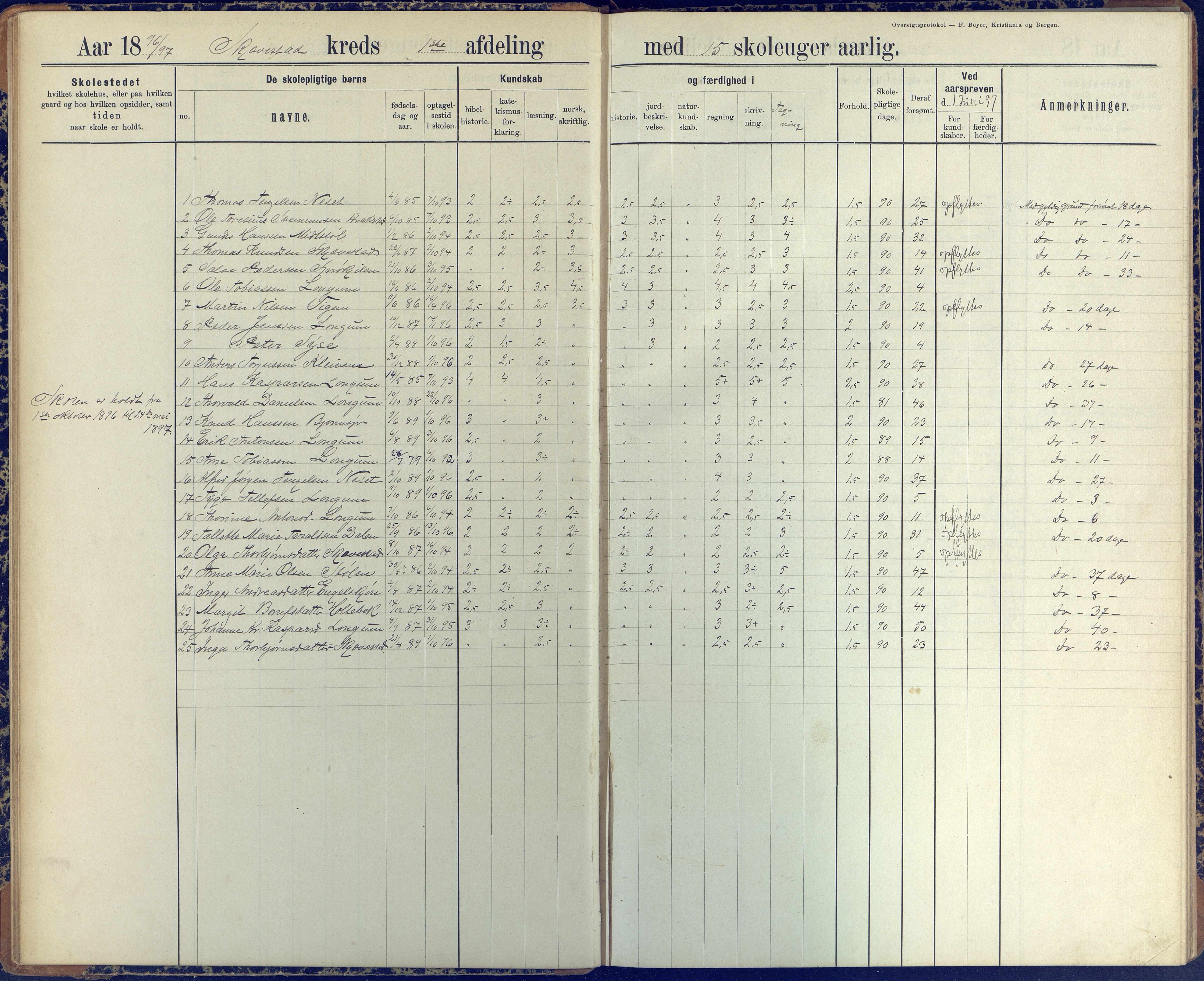 Austre Moland kommune, AAKS/KA0918-PK/09/09d/L0005: Skoleprotokoll, 1891-1951