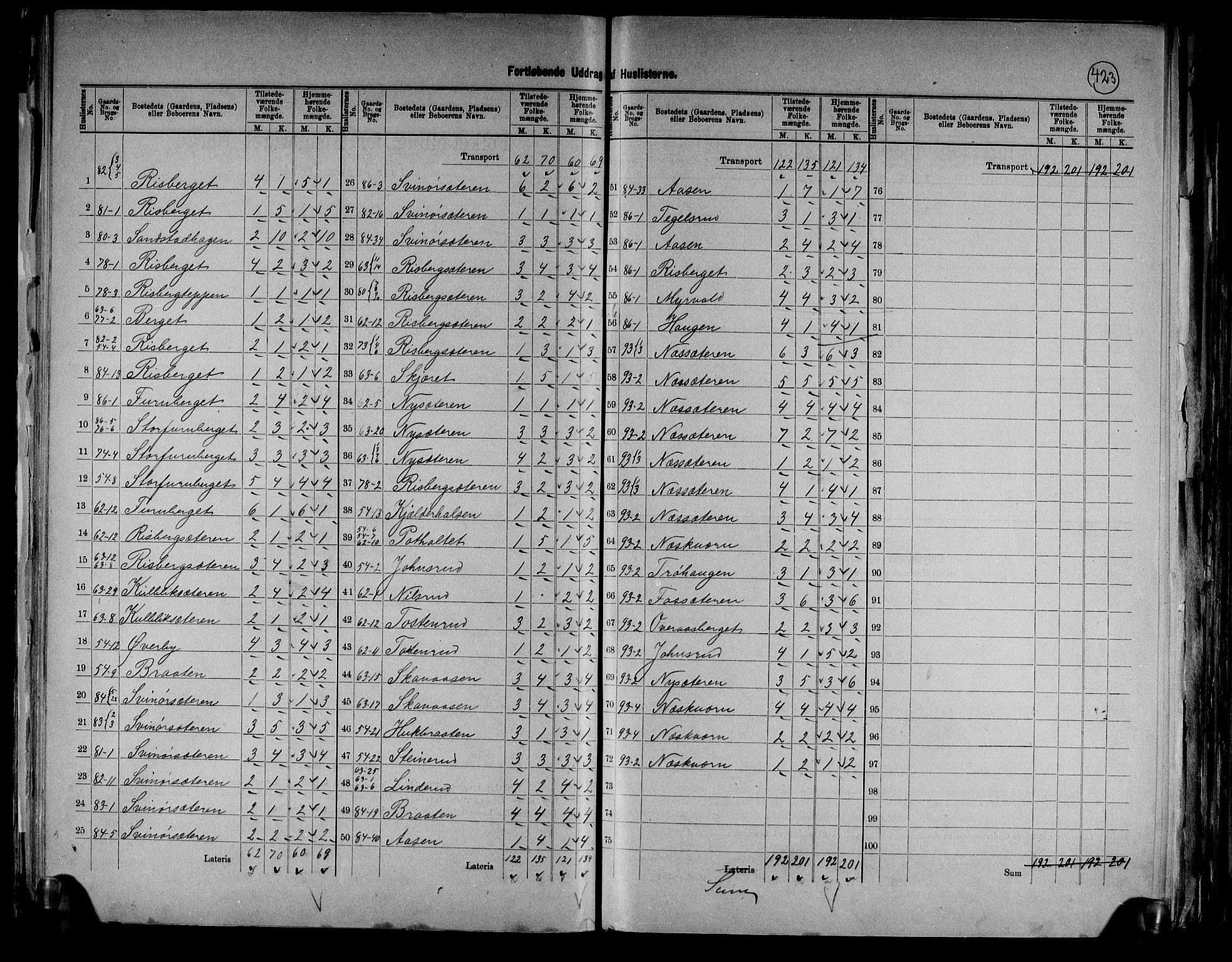 RA, 1891 census for 0423 Grue, 1891, p. 27