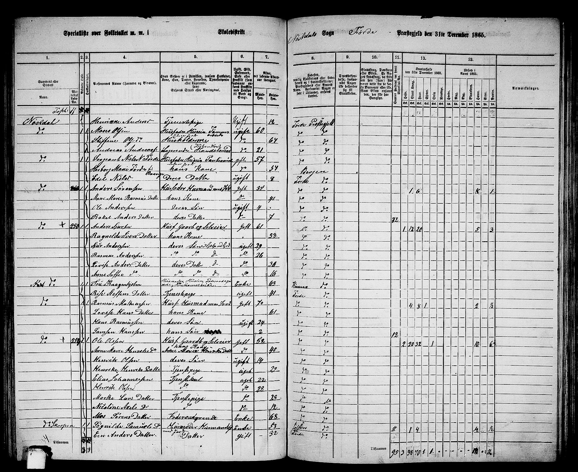 RA, 1865 census for Førde, 1865, p. 185