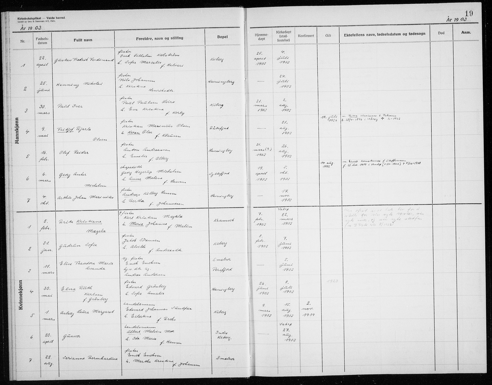 Vardø sokneprestkontor, SATØ/S-1332/H/Hc/L0006kirkerekon: Other parish register no. 6, 1900-1925, p. 19