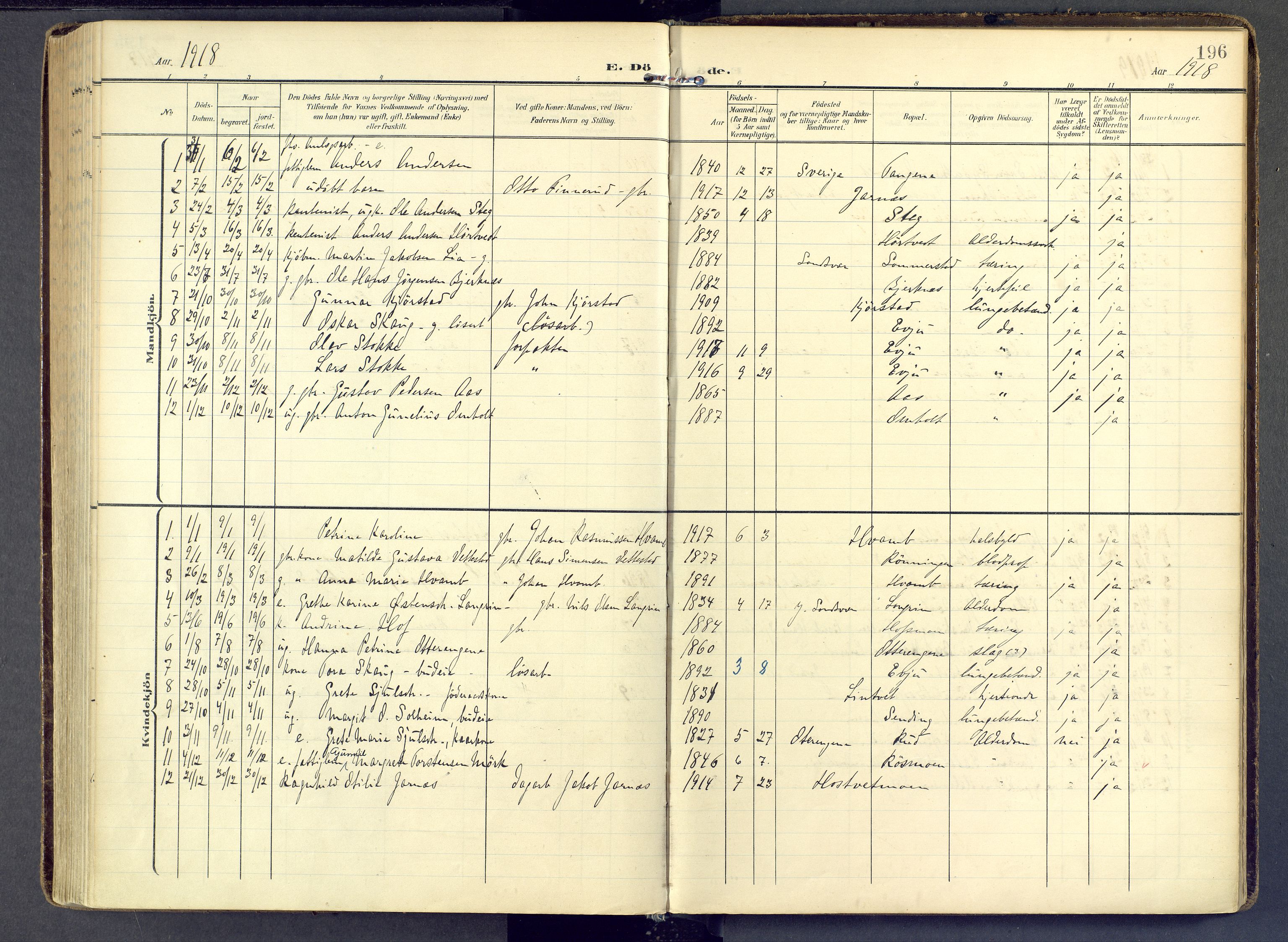 Sandsvær kirkebøker, AV/SAKO-A-244/F/Fb/L0002: Parish register (official) no. II 2, 1906-1956, p. 196