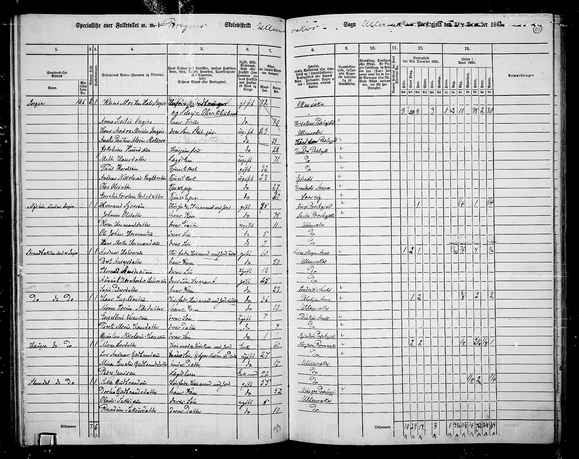 RA, 1865 census for Ullensaker, 1865, p. 97