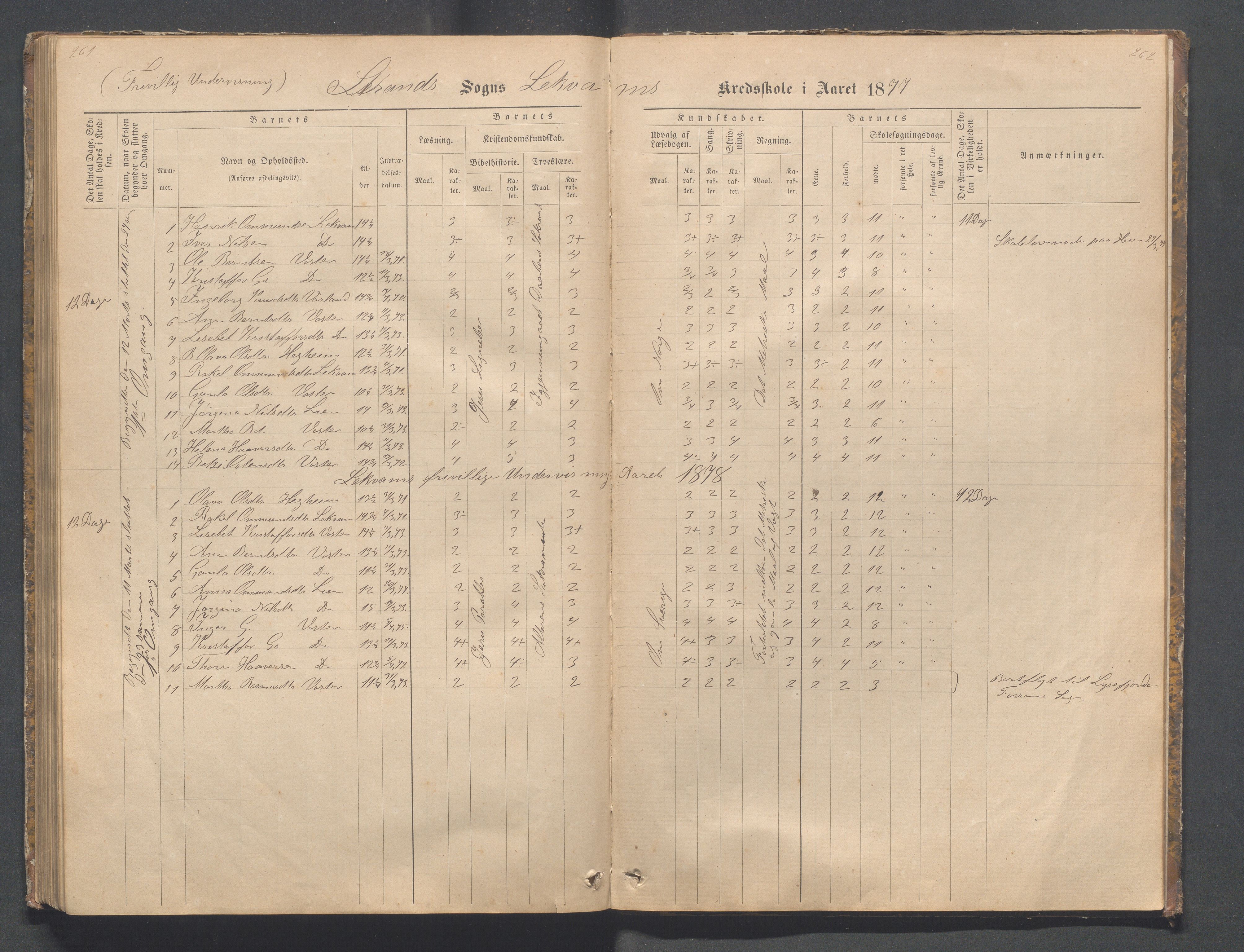 Strand kommune - Bjørheimsbygd skole, IKAR/A-147/H/L0001: Skoleprotokoll for Bjørheimsbygd,Lekvam og Hidle krets, 1873-1884, p. 261-262