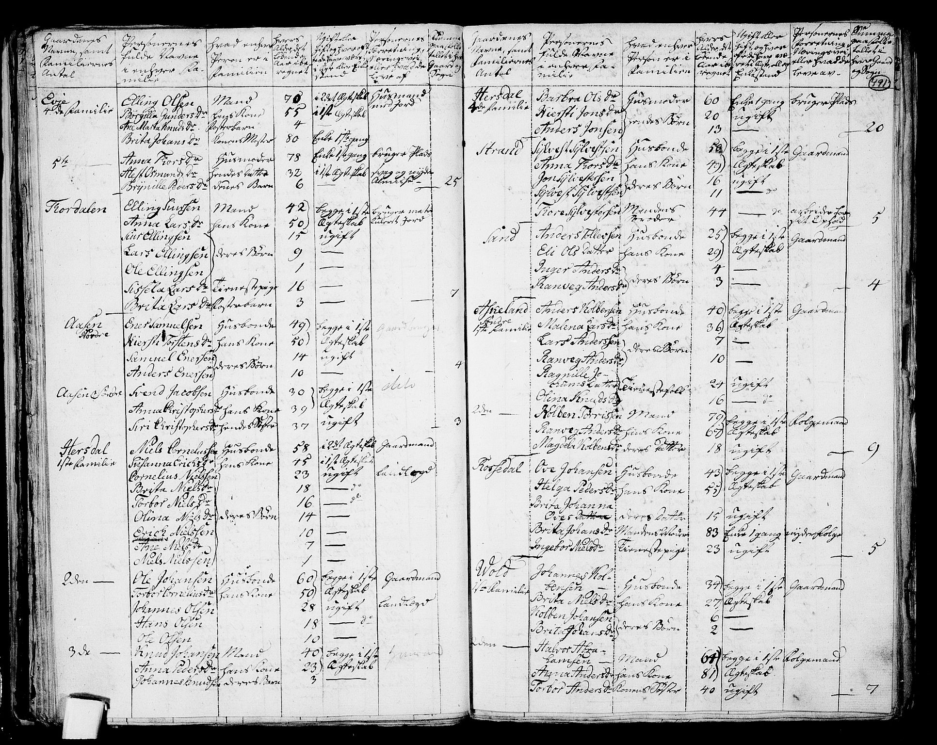 RA, 1801 census for 1154P Skjold, 1801, p. 490b-491a