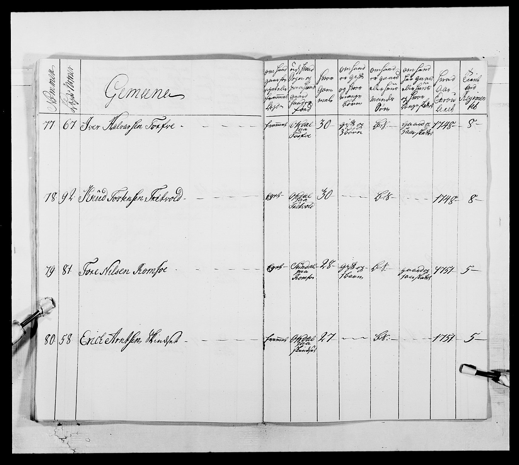 Kommanderende general (KG I) med Det norske krigsdirektorium, AV/RA-EA-5419/E/Ea/L0512b: 2. Trondheimske regiment, 1756-1761, p. 28