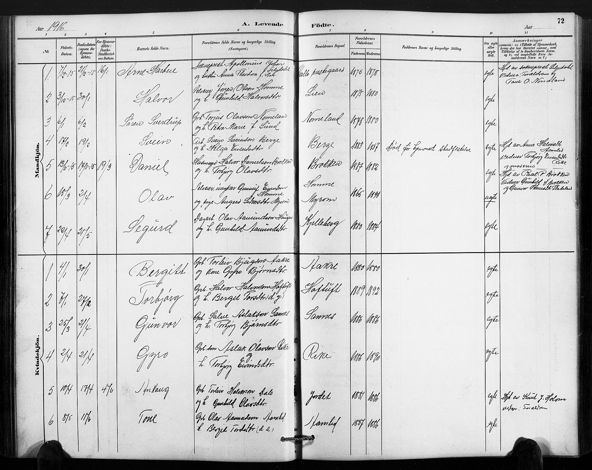 Valle sokneprestkontor, SAK/1111-0044/F/Fb/Fbc/L0004: Parish register (copy) no. B 4, 1890-1928, p. 72