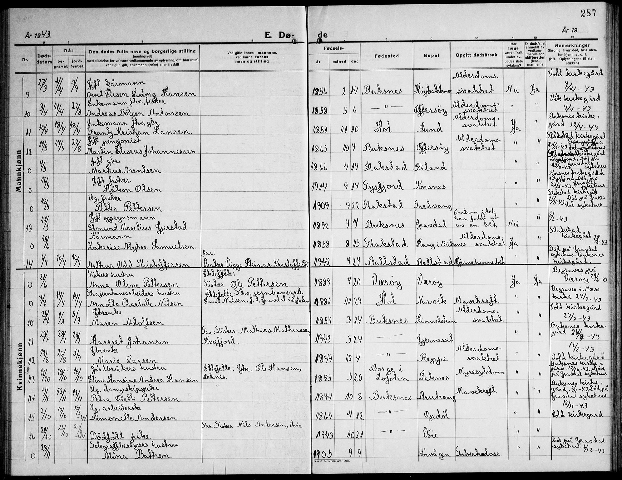 Ministerialprotokoller, klokkerbøker og fødselsregistre - Nordland, AV/SAT-A-1459/881/L1170: Parish register (copy) no. 881C07, 1930-1943, p. 287