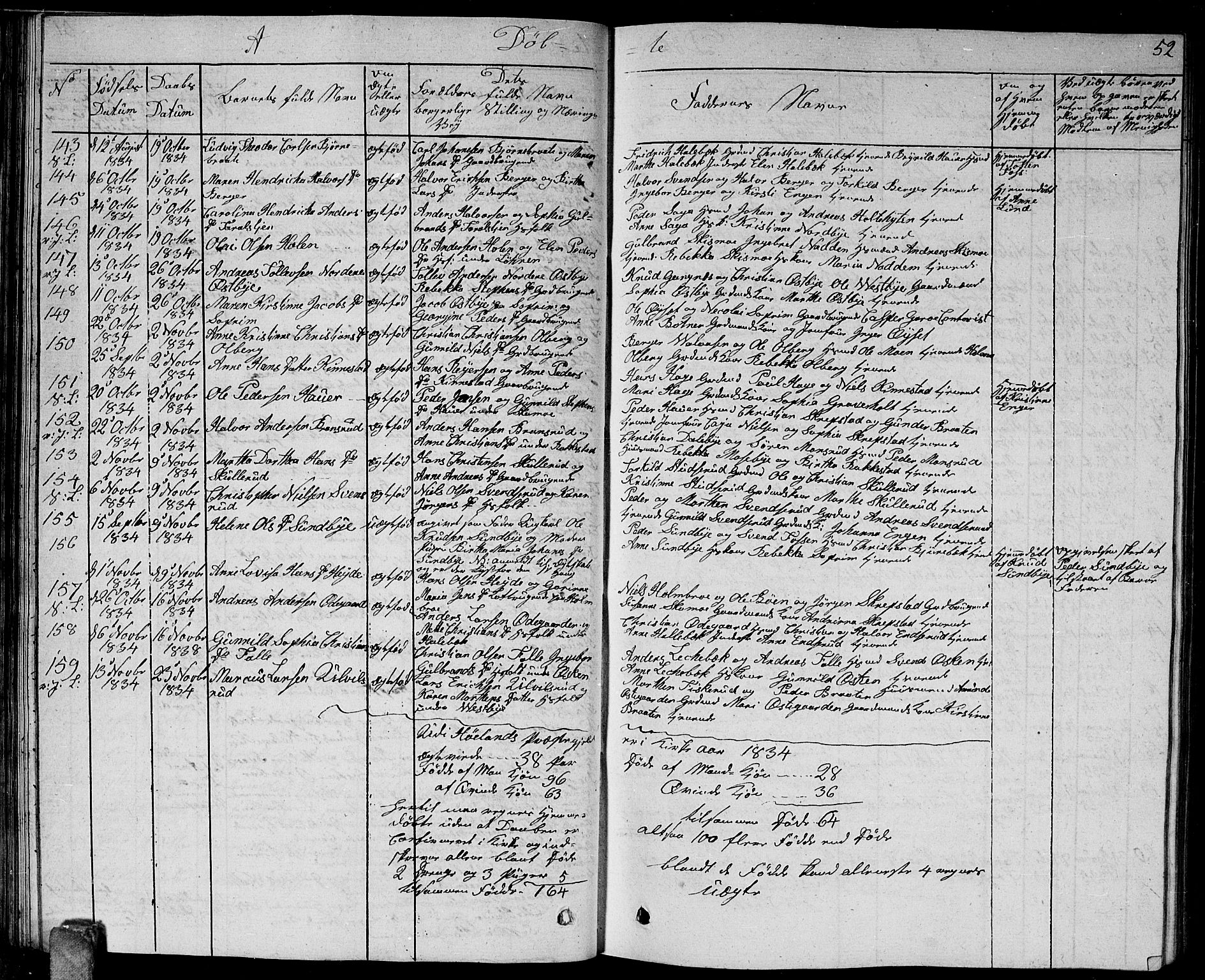 Høland prestekontor Kirkebøker, AV/SAO-A-10346a/G/Ga/L0002: Parish register (copy) no. I 2, 1827-1845, p. 52