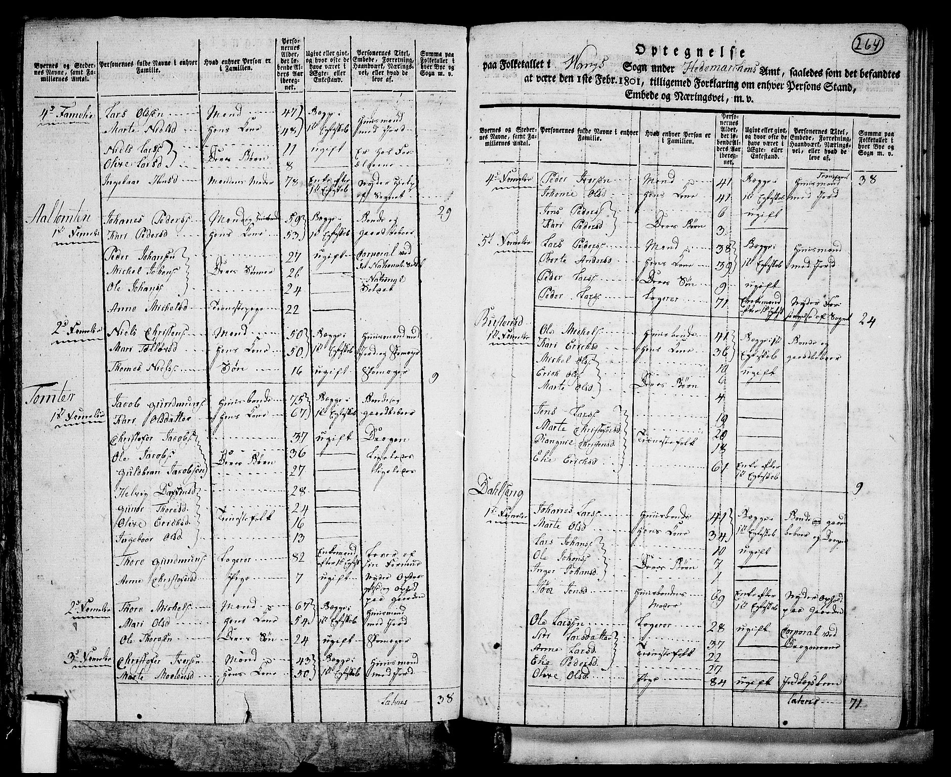 RA, 1801 census for 0414P Vang, 1801, p. 263b-264a