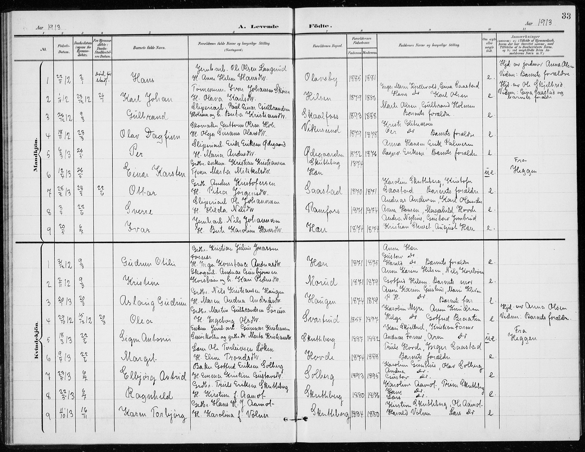 Modum kirkebøker, AV/SAKO-A-234/G/Gd/L0001: Parish register (copy) no. IV 1, 1901-1921, p. 33