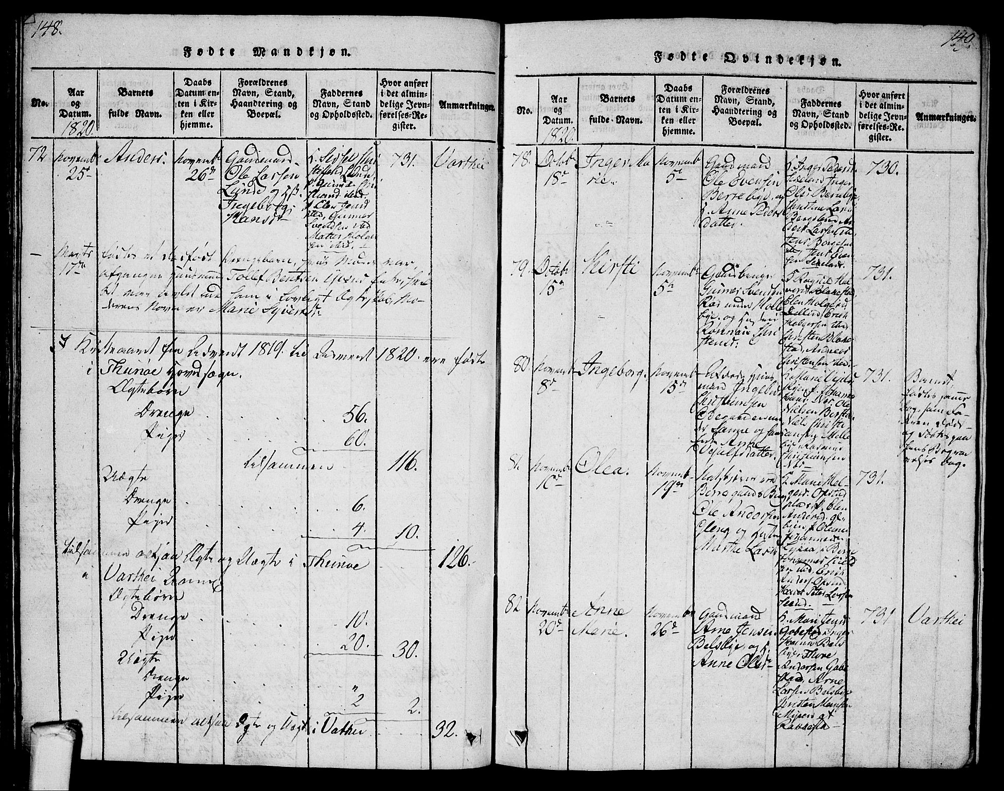 Tune prestekontor Kirkebøker, SAO/A-2007/G/Ga/L0001: Parish register (copy) no. I 1, 1815-1822, p. 148-149