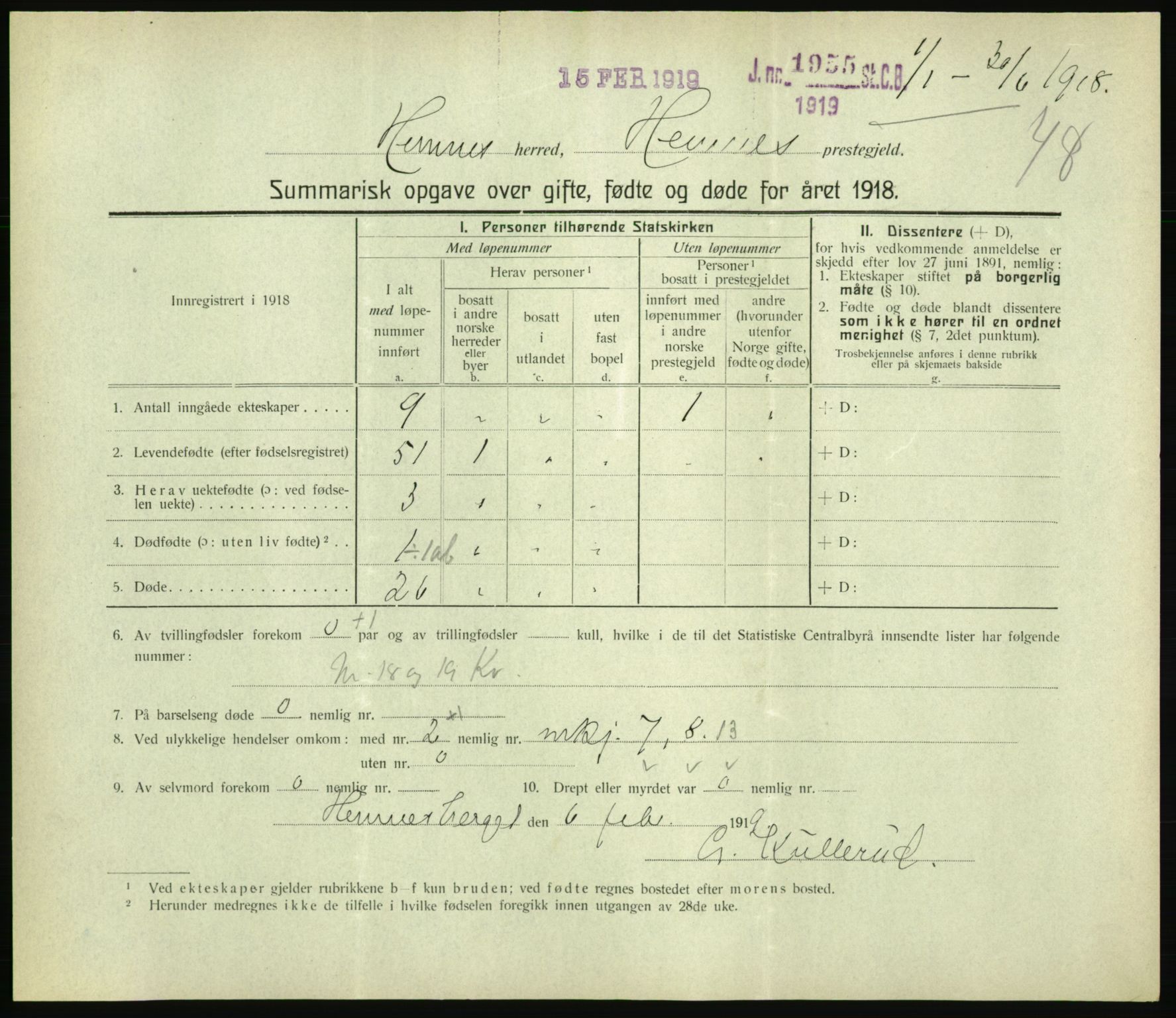 Statistisk sentralbyrå, Sosiodemografiske emner, Befolkning, RA/S-2228/D/Df/Dfb/Dfbh/L0059: Summariske oppgaver over gifte, fødte og døde for hele landet., 1918, p. 1497