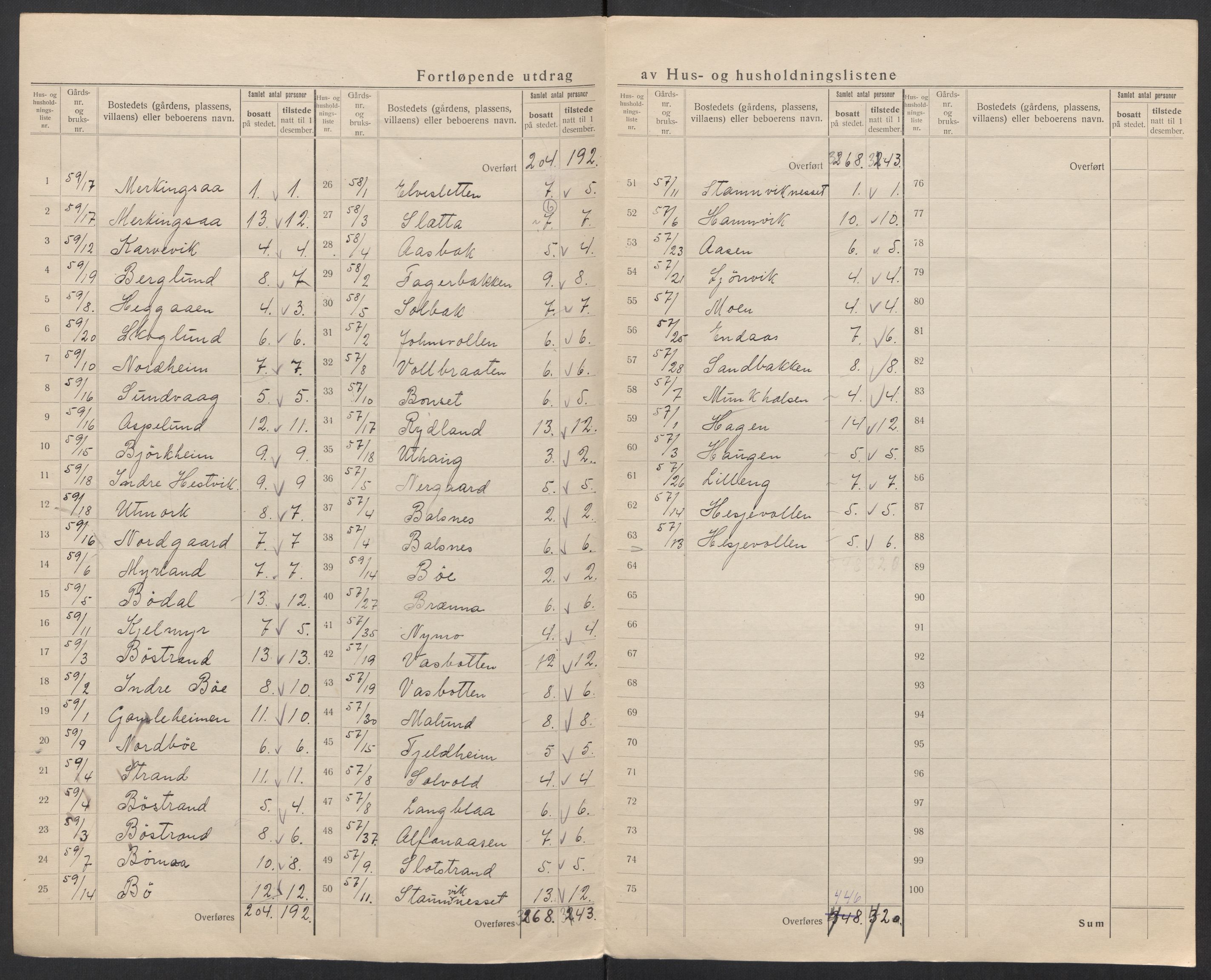 SAT, 1920 census for Evenes, 1920, p. 44