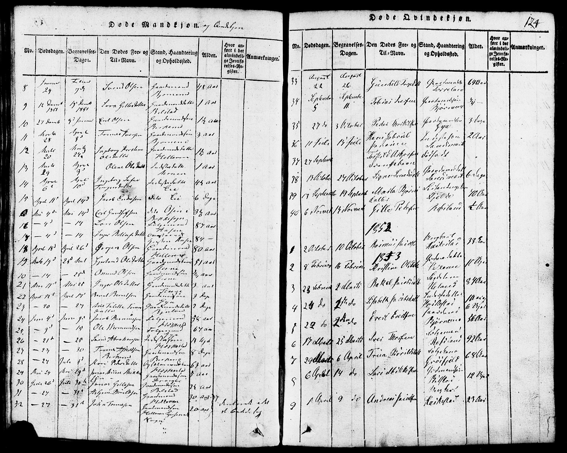 Lund sokneprestkontor, SAST/A-101809/S07/L0001: Parish register (copy) no. B 1, 1815-1853, p. 124