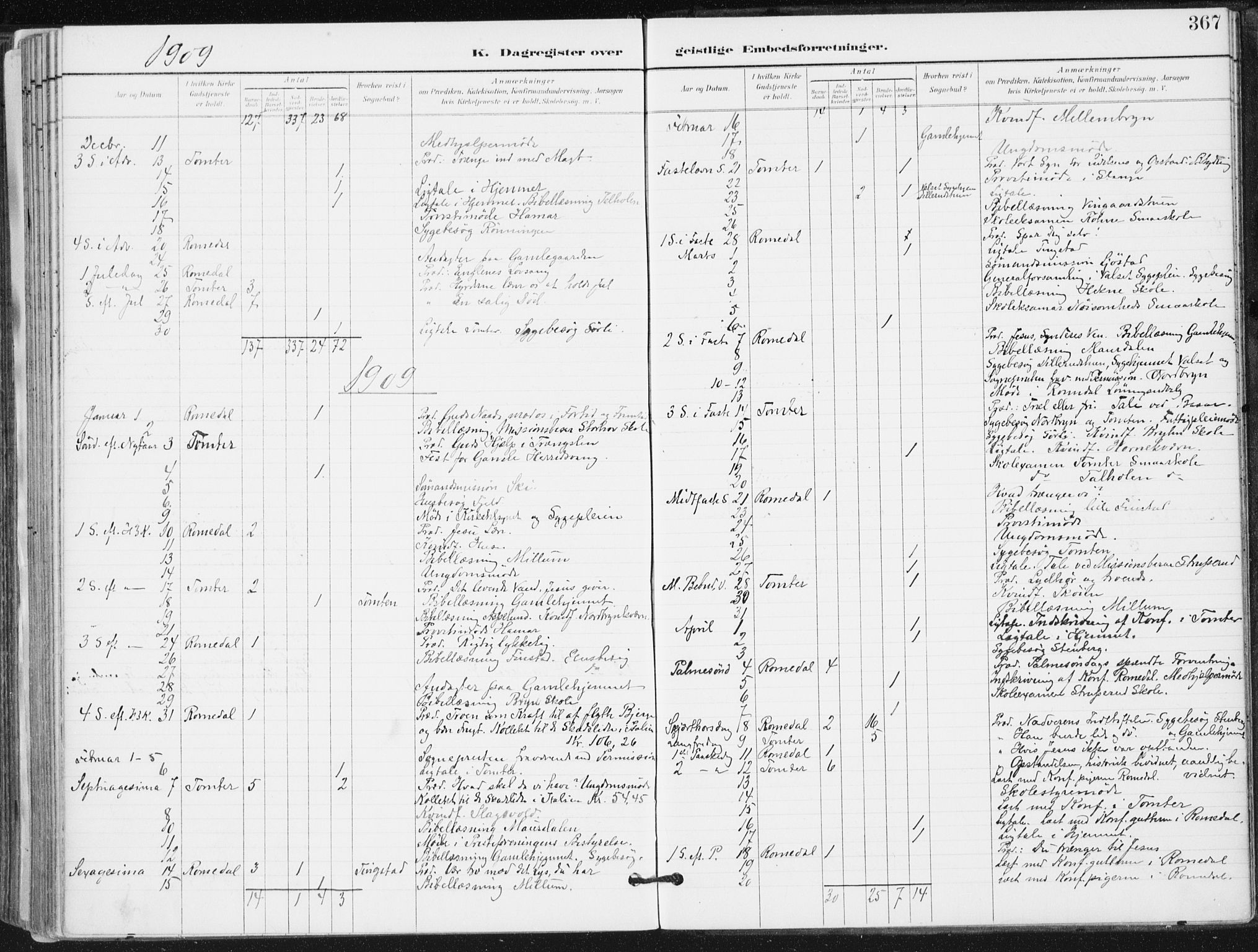 Romedal prestekontor, SAH/PREST-004/K/L0011: Parish register (official) no. 11, 1896-1912, p. 367