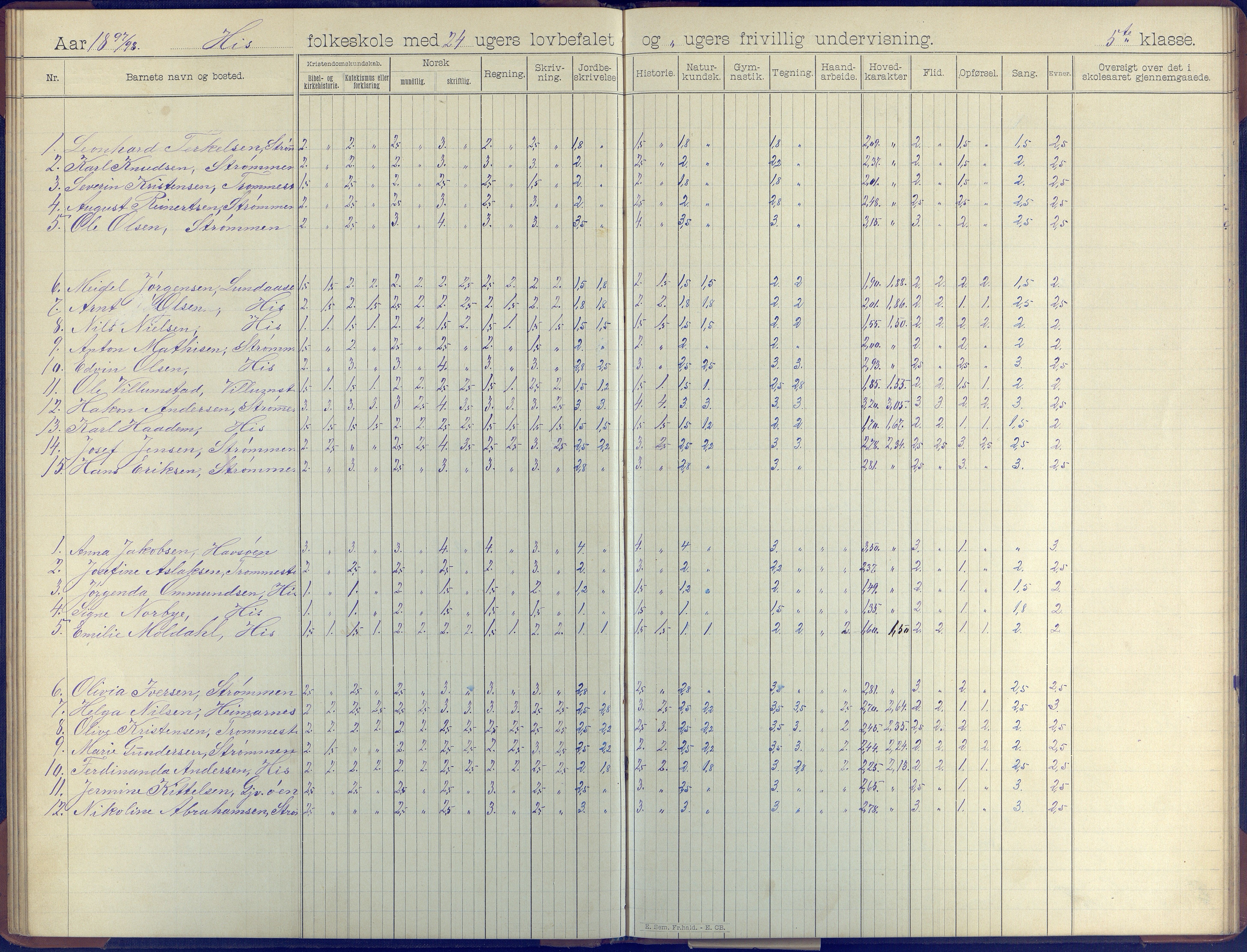 Hisøy kommune frem til 1991, AAKS/KA0922-PK/31/L0008: Skoleprotokoll, 1903-1905