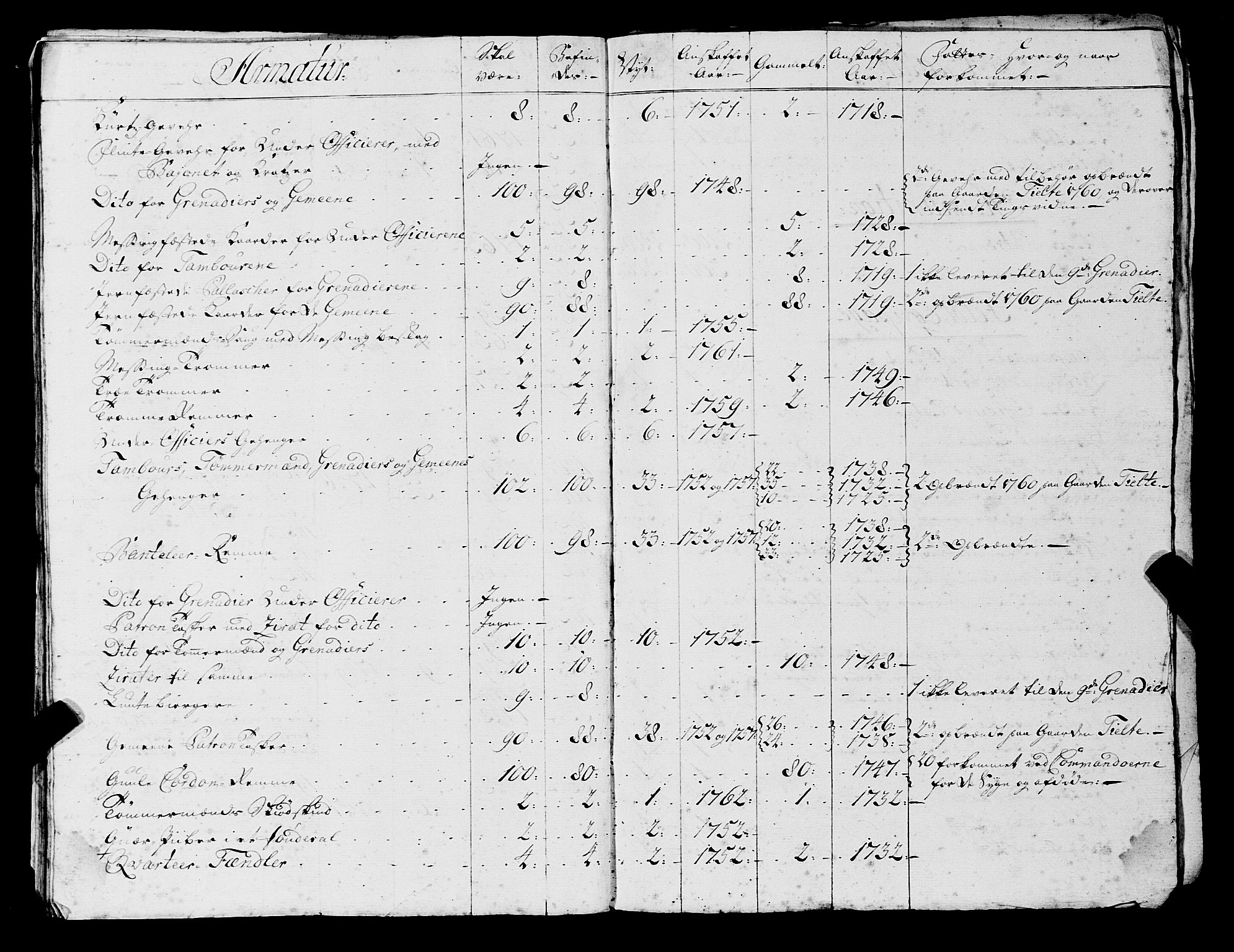 Fylkesmannen i Rogaland, AV/SAST-A-101928/99/3/325/325CA, 1655-1832, p. 7585