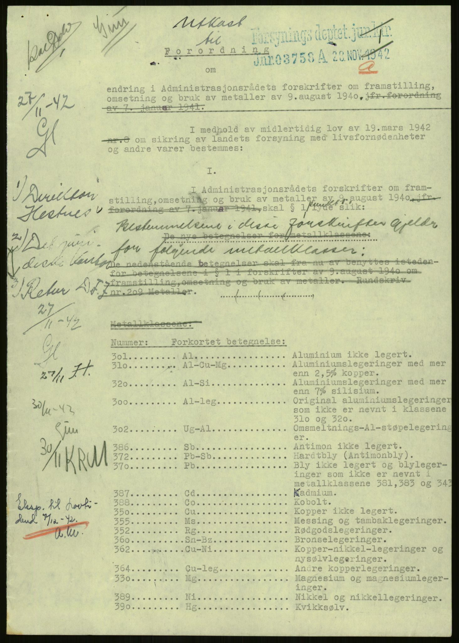 Direktoratet for industriforsyning, Sekretariatet, AV/RA-S-4153/D/Df/L0054: 9. Metallkontoret, 1940-1945, p. 161