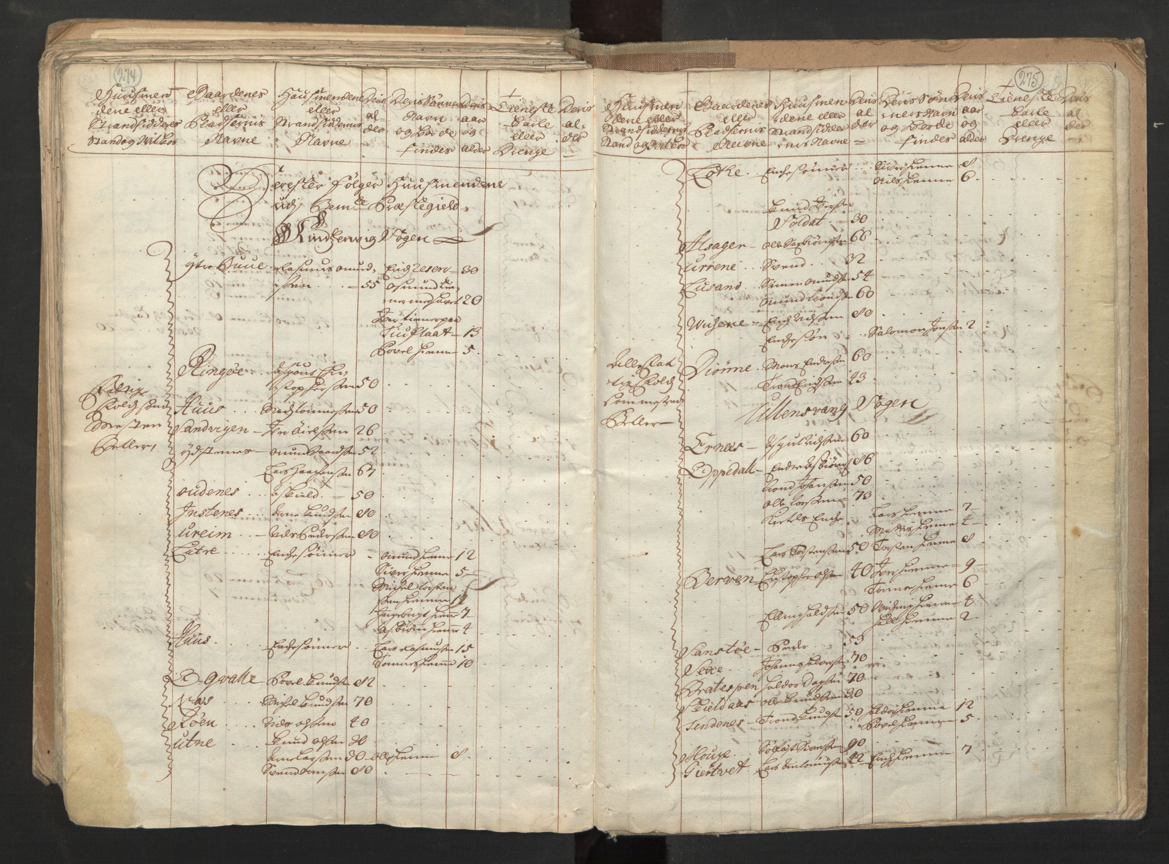 RA, Census (manntall) 1701, no. 6: Sunnhordland fogderi and Hardanger fogderi, 1701, p. 274-275