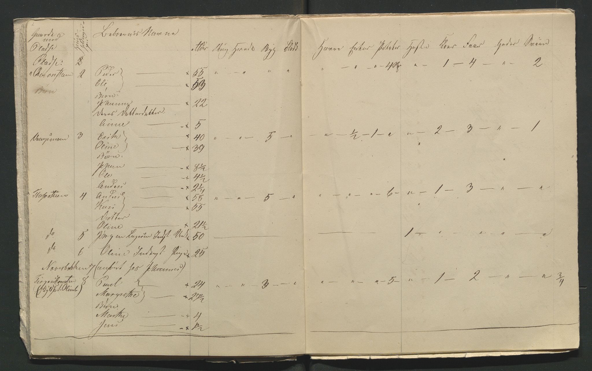 SAH, 1845 Census for Jevnaker parish, 1845, p. 142