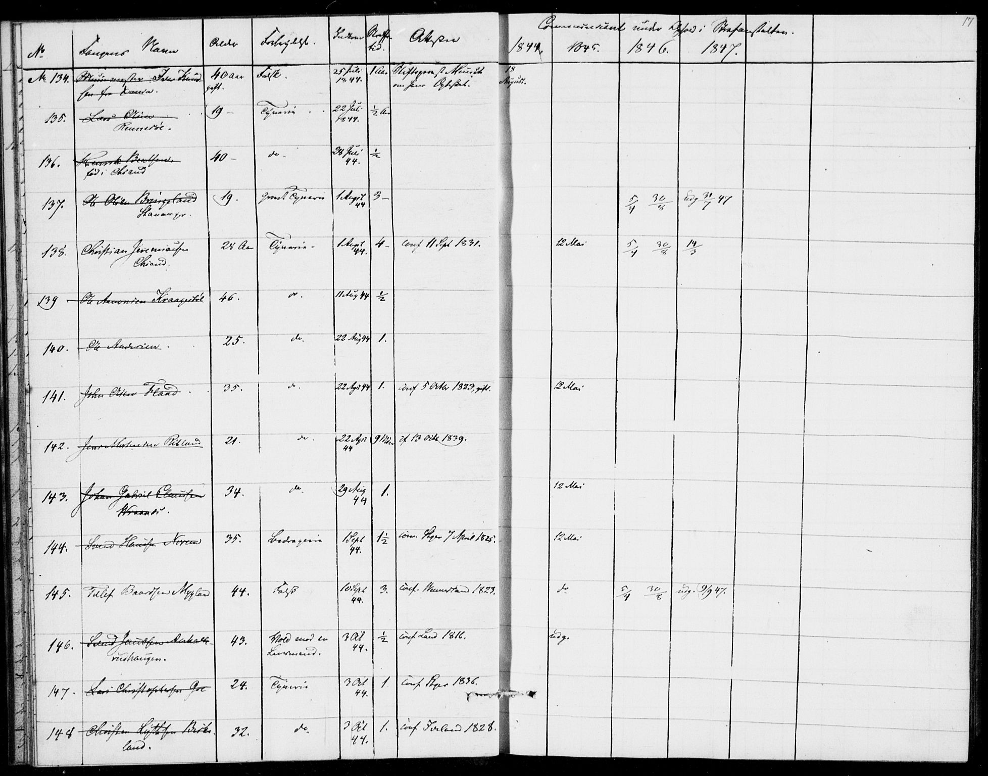 Kristiansand tukthus, AV/SAK-1251-0009/I/Ih/L0002: Communicants register no. C 1, 1835-1847, p. 17