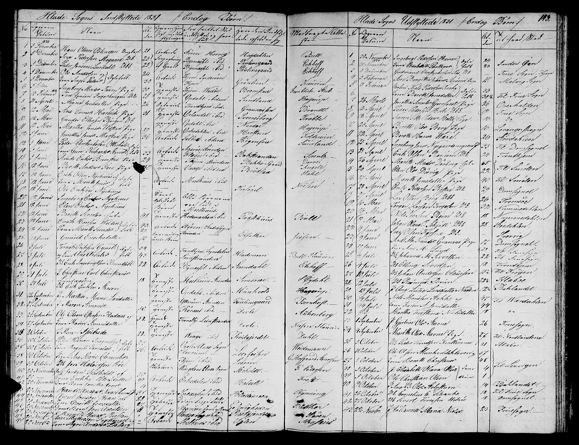 Ministerialprotokoller, klokkerbøker og fødselsregistre - Sør-Trøndelag, SAT/A-1456/606/L0308: Parish register (copy) no. 606C04, 1829-1840, p. 143