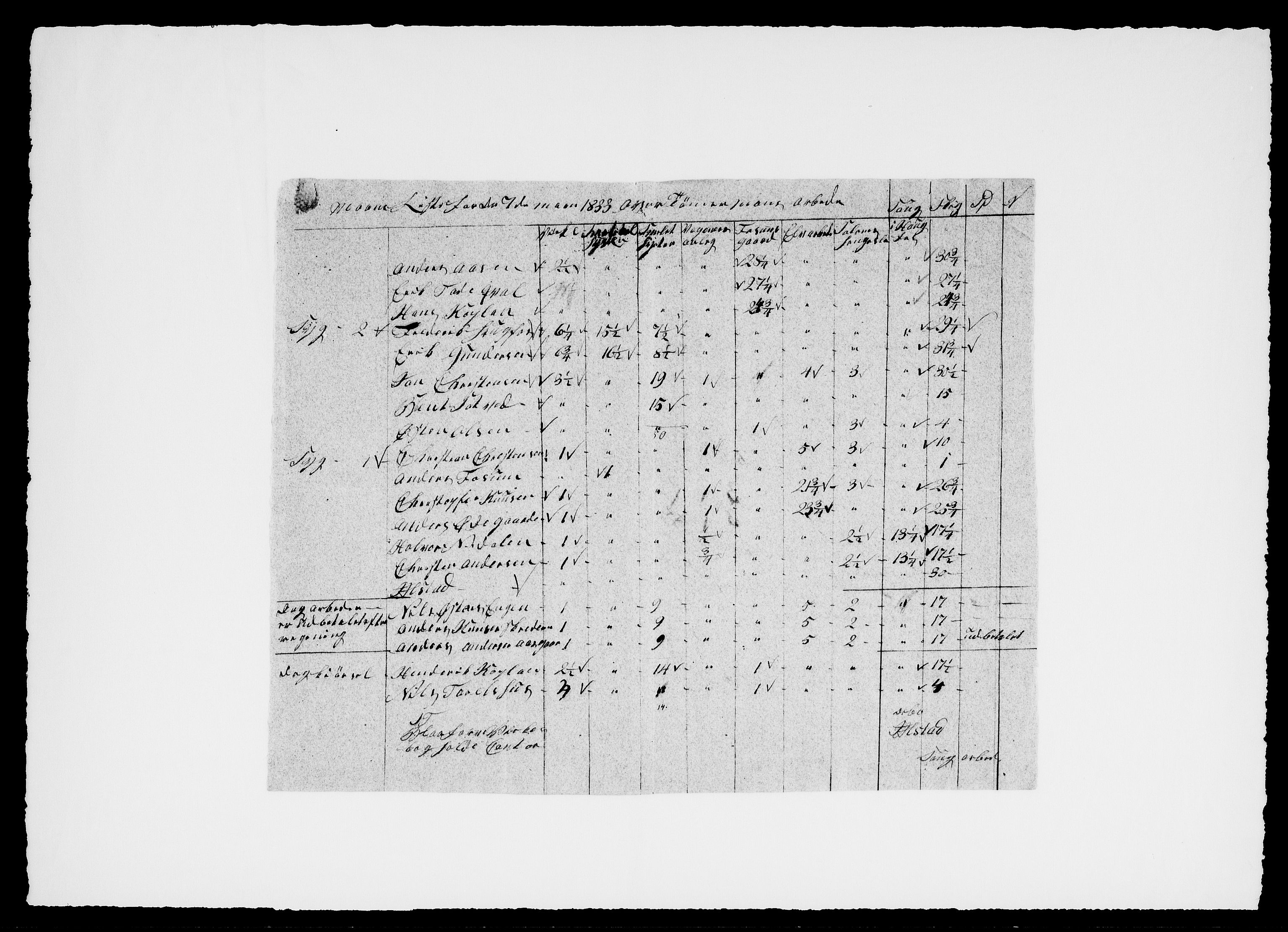 Modums Blaafarveværk, AV/RA-PA-0157/G/Ge/L0359/0001: -- / Ukeberigt for tømmermennene, 1833-1837, p. 3