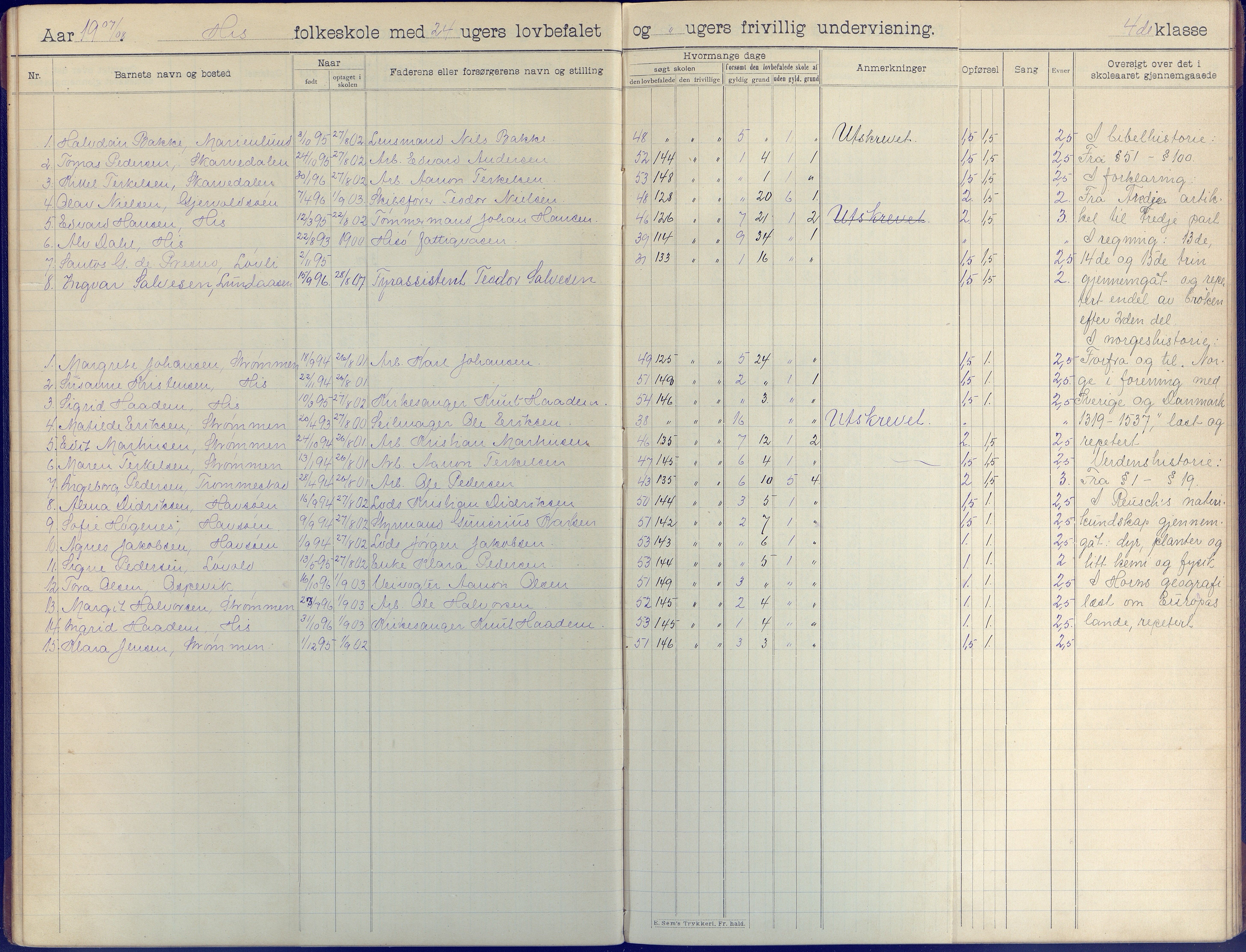 Hisøy kommune frem til 1991, AAKS/KA0922-PK/31/L0009: Skoleprotokoll, 1905-1917