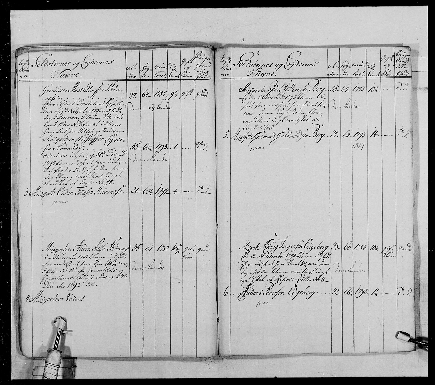 Generalitets- og kommissariatskollegiet, Det kongelige norske kommissariatskollegium, AV/RA-EA-5420/E/Eh/L0028: Sønnafjelske gevorbne infanteriregiment, 1766-1795, p. 239