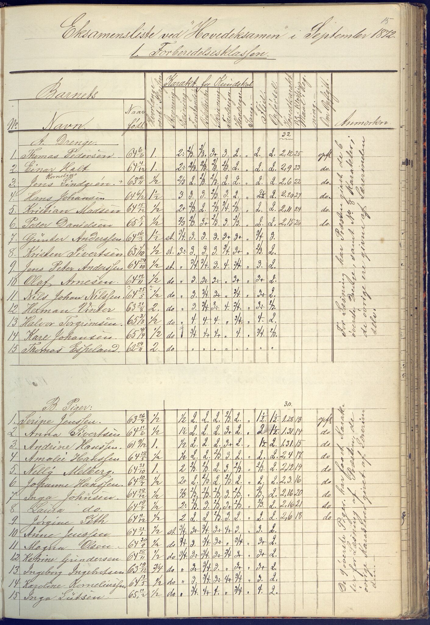 Arendal kommune, Katalog I, AAKS/KA0906-PK-I/07/L0090: Eksamensprotokoll, 1871-1888, p. 15