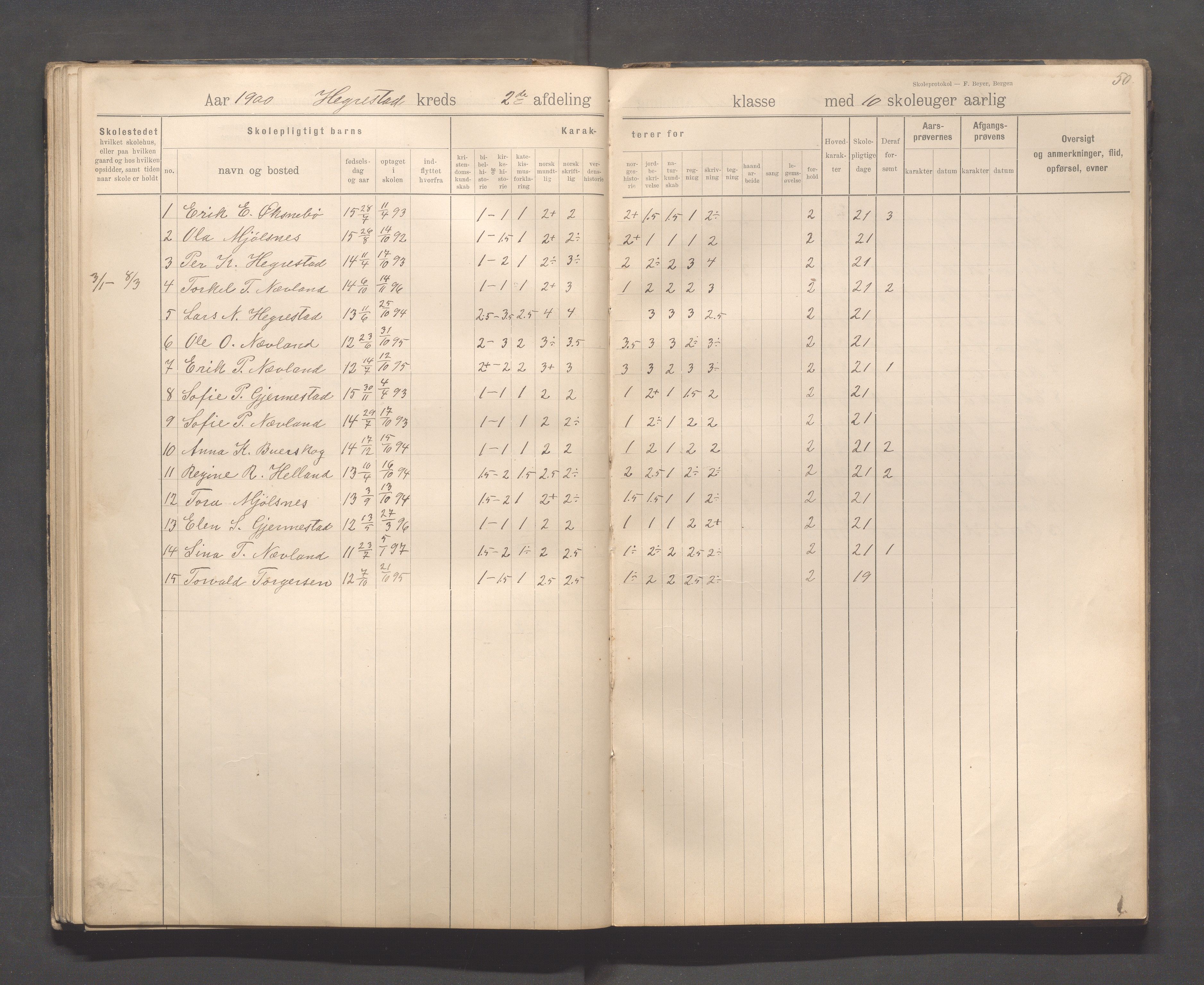 Eigersund kommune (Herredet) - Skolekommisjonen/skolestyret, IKAR/K-100453/Jb/L0008: Skoleprotokoll - Hegrestad og Helvik skoler, 1899-1906, p. 50