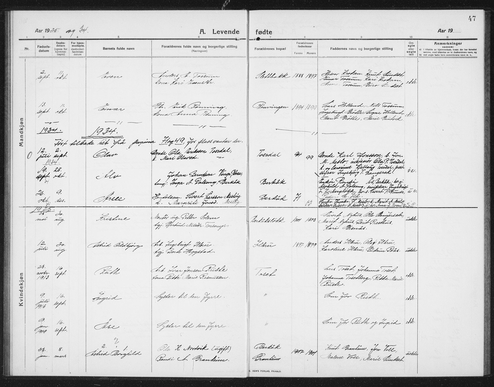 Ministerialprotokoller, klokkerbøker og fødselsregistre - Sør-Trøndelag, SAT/A-1456/675/L0888: Parish register (copy) no. 675C01, 1913-1935, p. 47