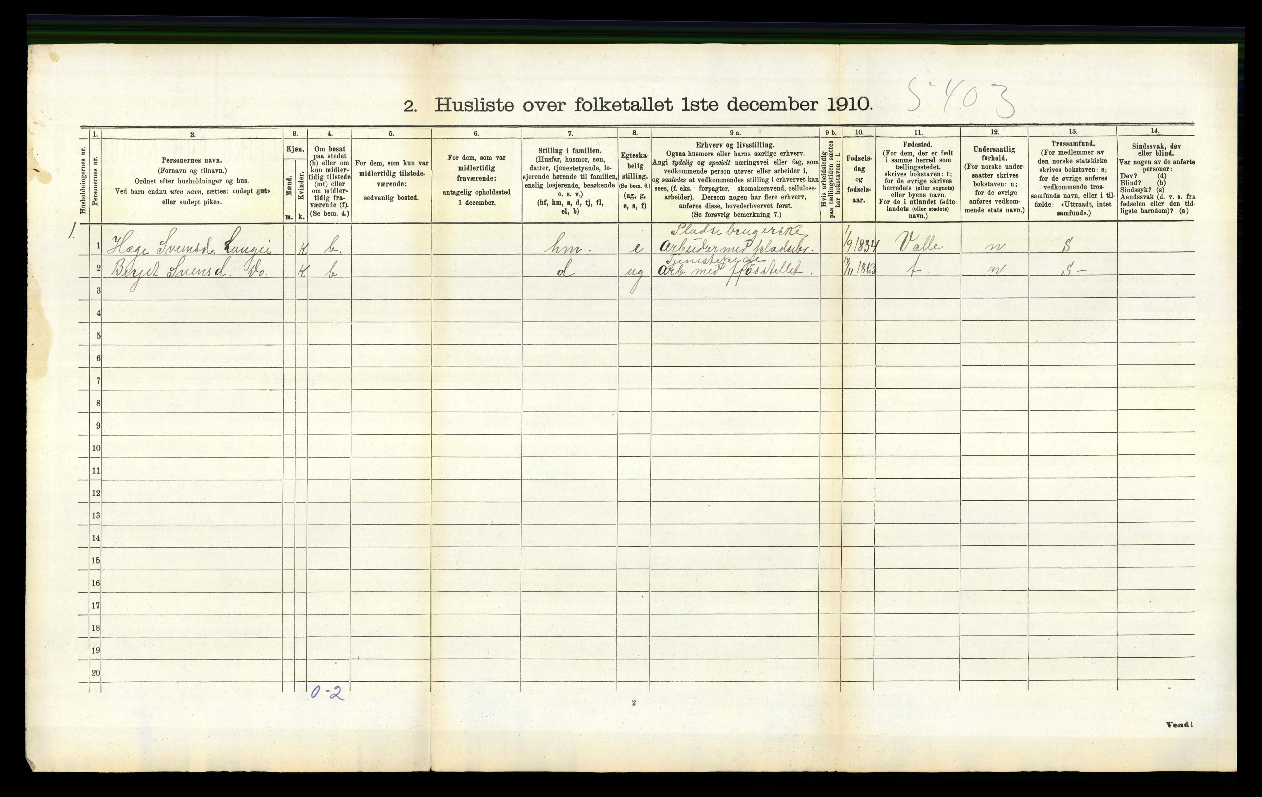 RA, 1910 census for Bygland, 1910, p. 688