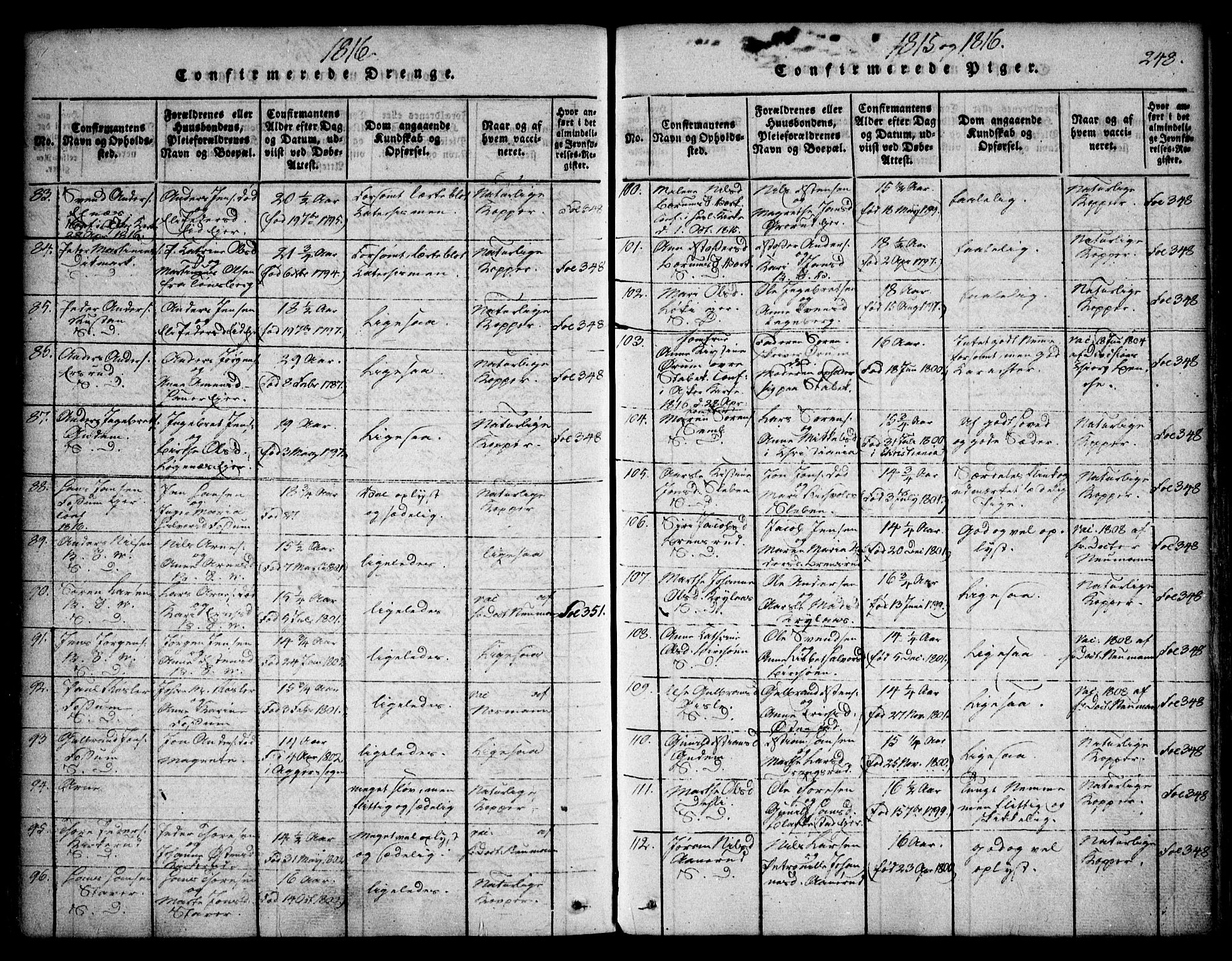 Asker prestekontor Kirkebøker, SAO/A-10256a/F/Fa/L0006: Parish register (official) no. I 6, 1814-1824, p. 248