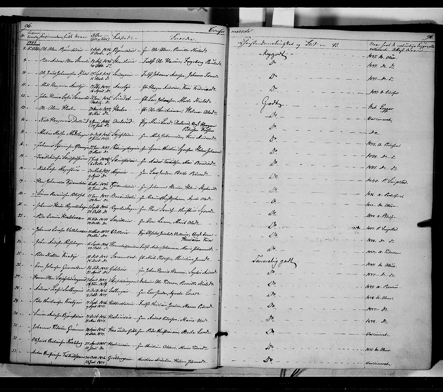 Østre Toten prestekontor, AV/SAH-PREST-104/H/Ha/Haa/L0003: Parish register (official) no. 3, 1848-1856, p. 96