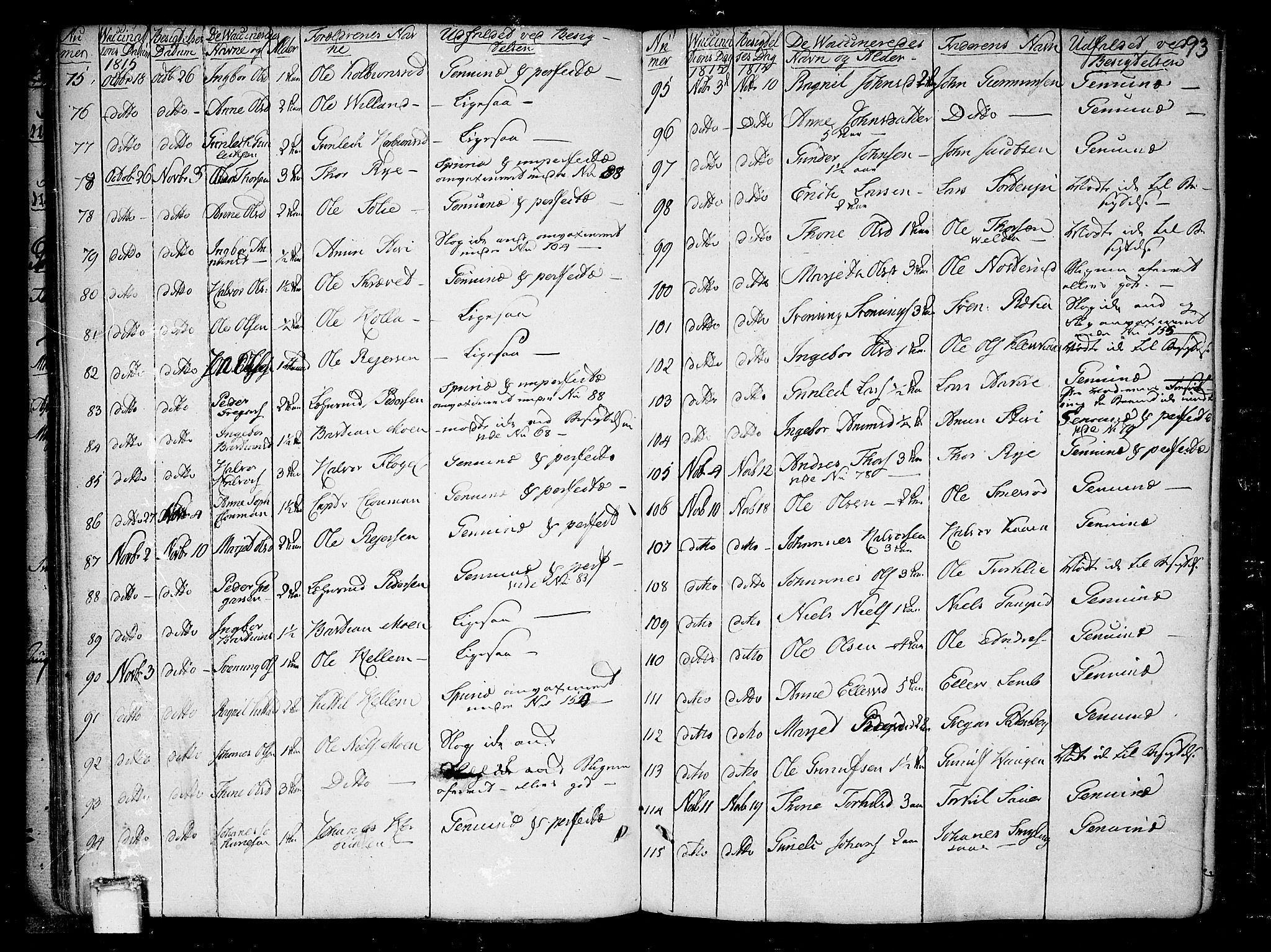 Heddal kirkebøker, AV/SAKO-A-268/F/Fa/L0004: Parish register (official) no. I 4, 1784-1814, p. 93