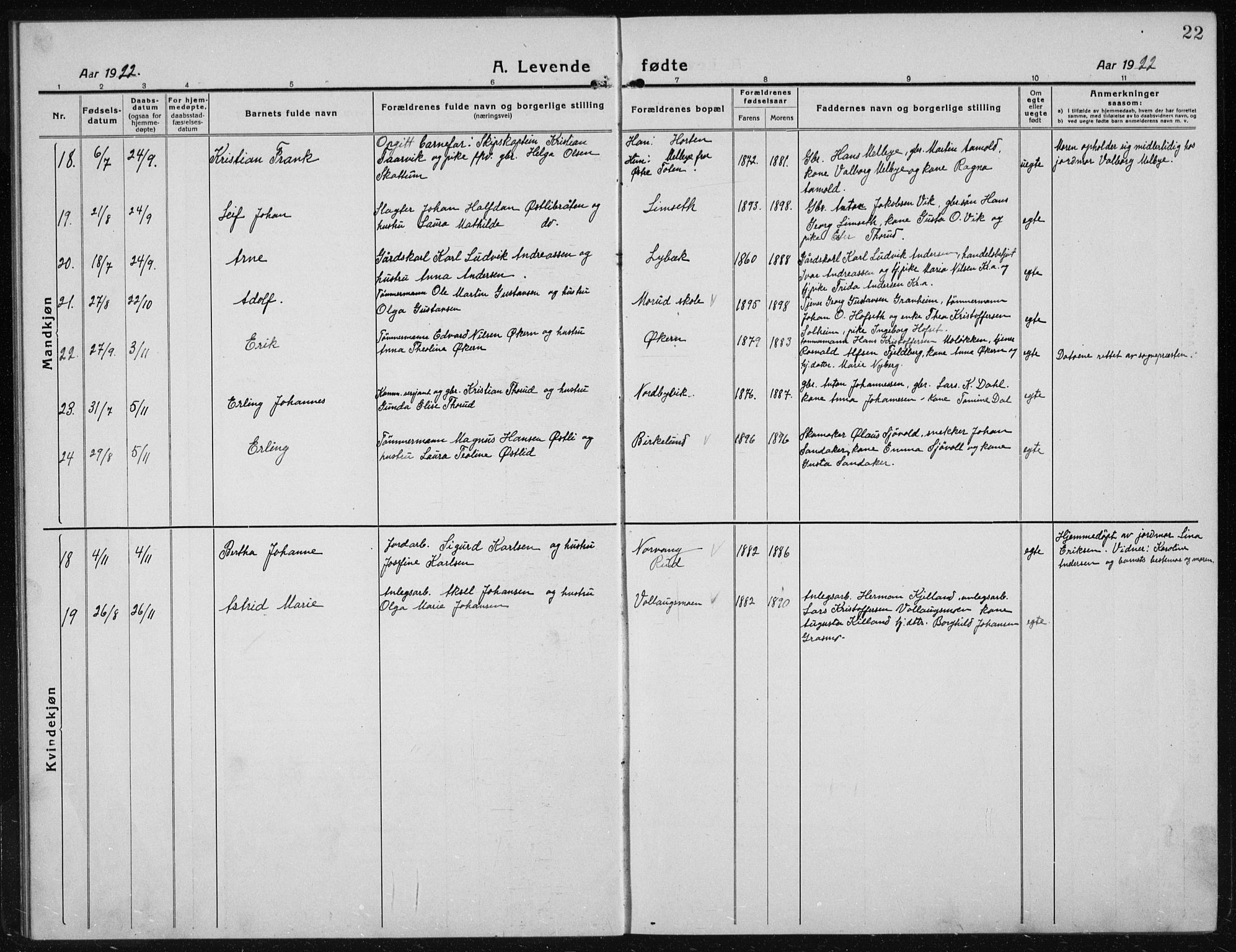 Nannestad prestekontor Kirkebøker, AV/SAO-A-10414a/G/Gc/L0002: Parish register (copy) no. III 2, 1917-1940, p. 22