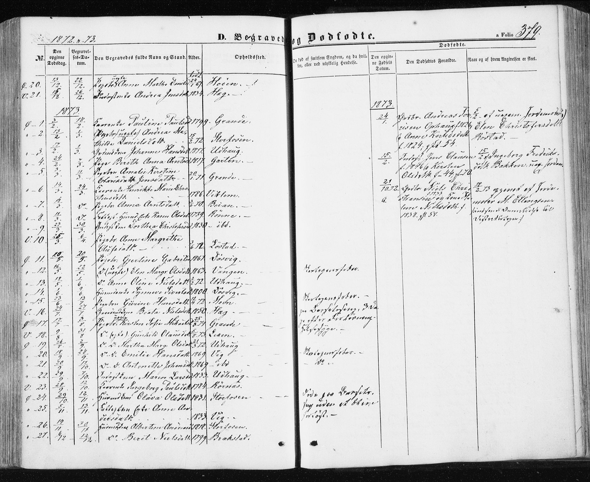 Ministerialprotokoller, klokkerbøker og fødselsregistre - Sør-Trøndelag, AV/SAT-A-1456/659/L0737: Parish register (official) no. 659A07, 1857-1875, p. 379