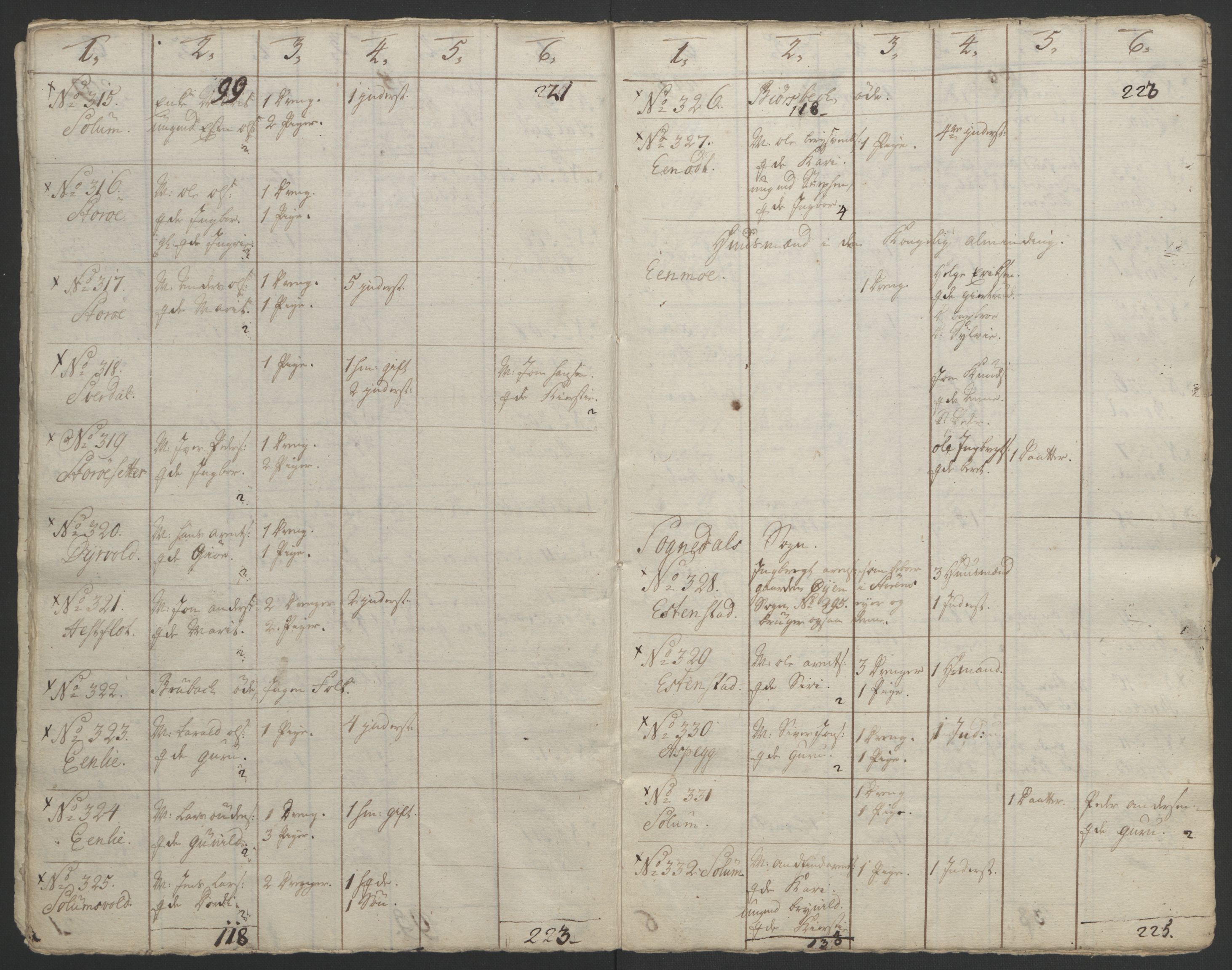 Rentekammeret inntil 1814, Realistisk ordnet avdeling, AV/RA-EA-4070/Ol/L0021: [Gg 10]: Ekstraskatten, 23.09.1762. Orkdal og Gauldal, 1762-1767, p. 777