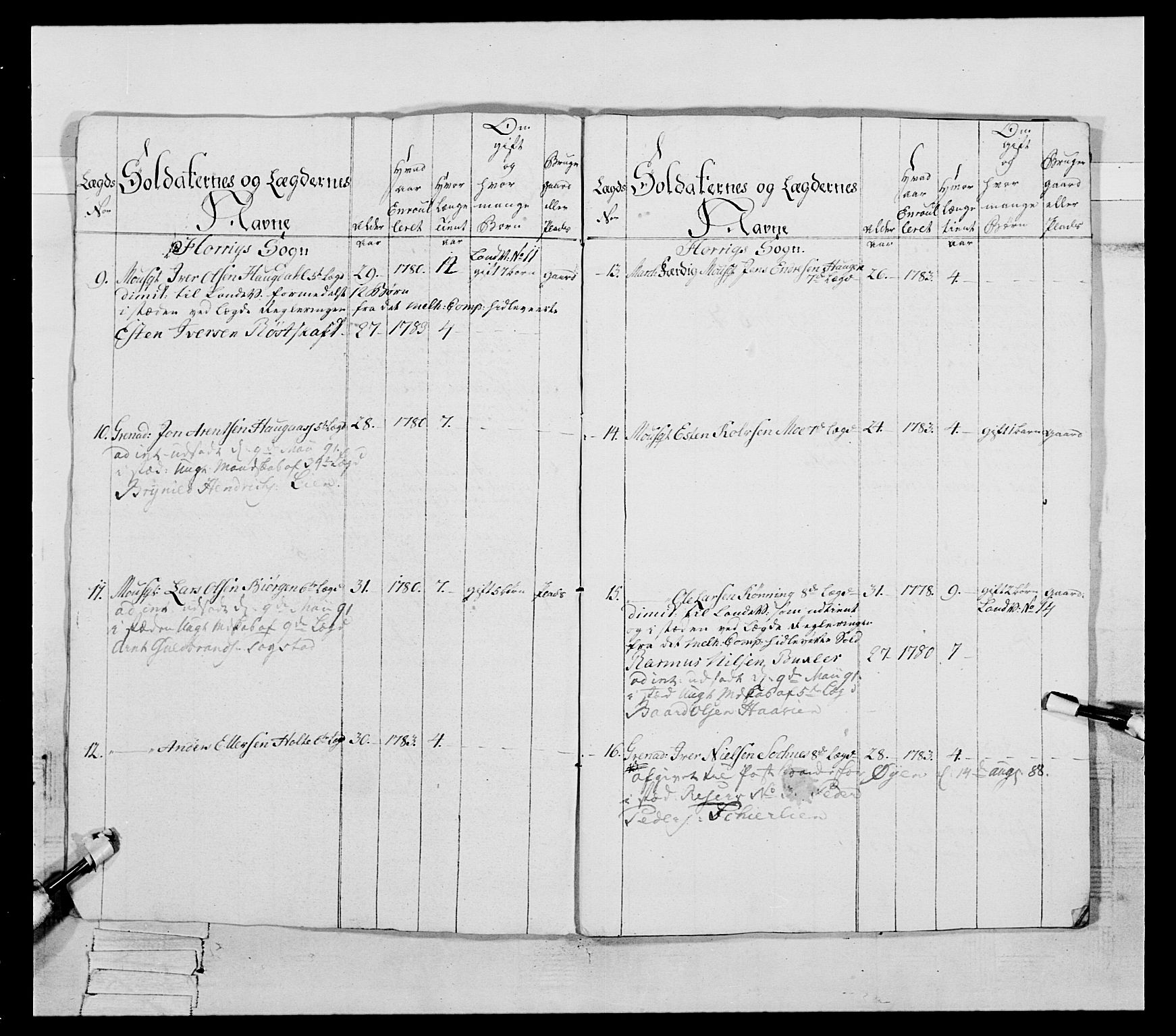 Generalitets- og kommissariatskollegiet, Det kongelige norske kommissariatskollegium, AV/RA-EA-5420/E/Eh/L0088: 3. Trondheimske nasjonale infanteriregiment, 1780-1789, p. 249