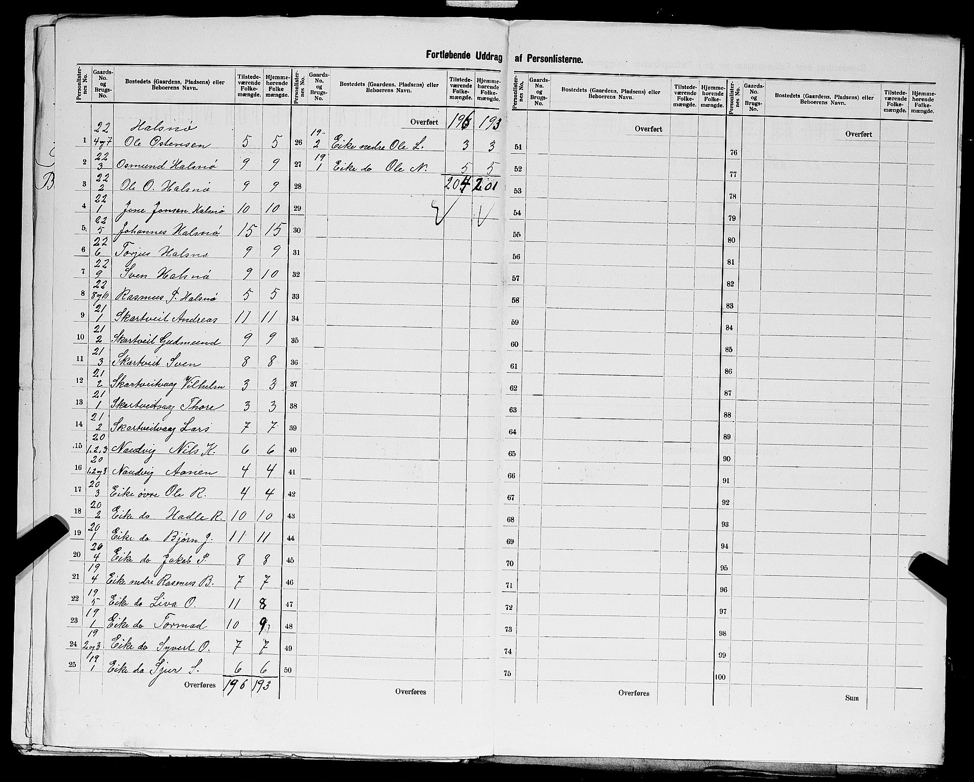 SAST, 1900 census for Fister, 1900, p. 21