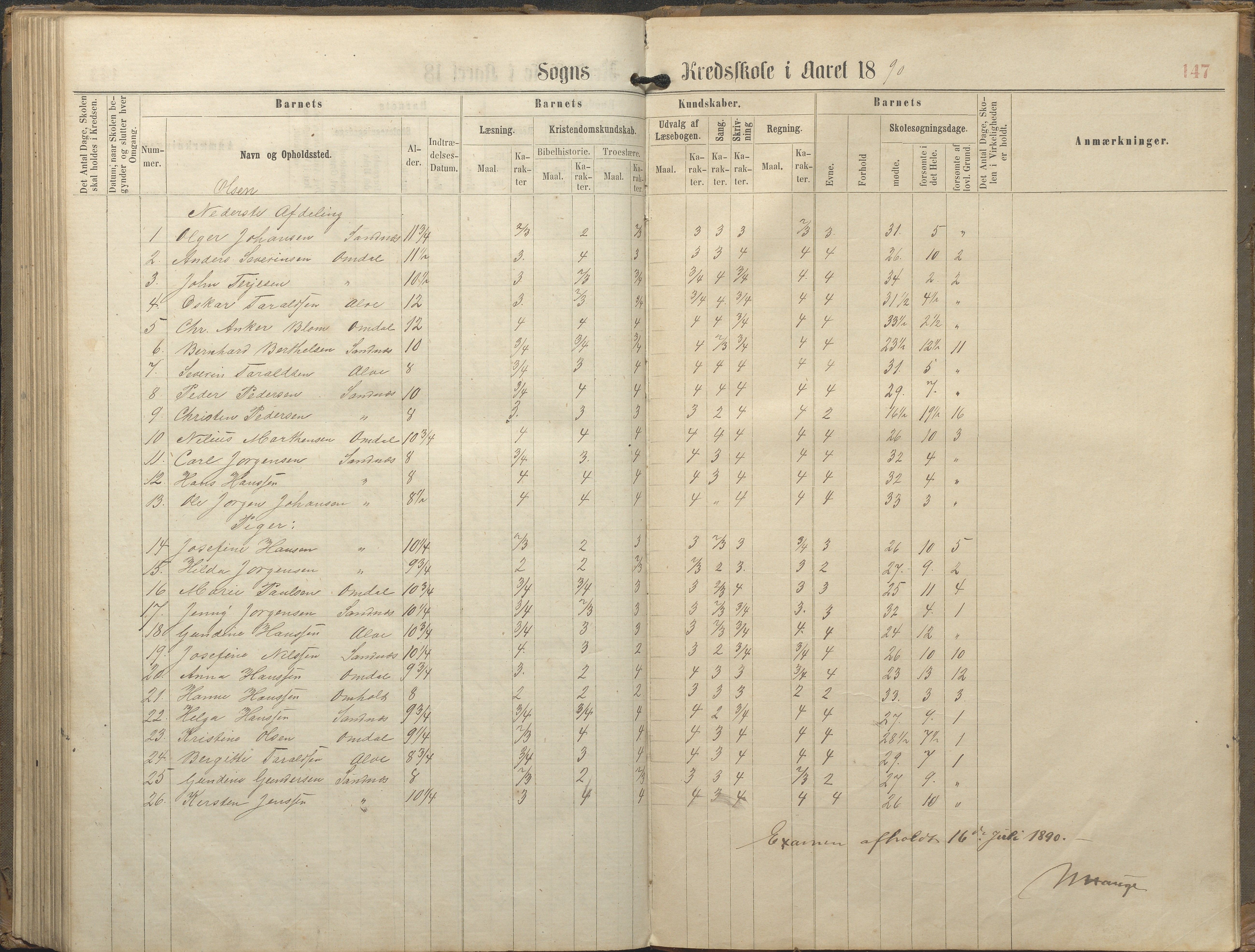 Tromøy kommune frem til 1971, AAKS/KA0921-PK/04/L0077: Sandnes - Karakterprotokoll, 1863-1890, p. 147