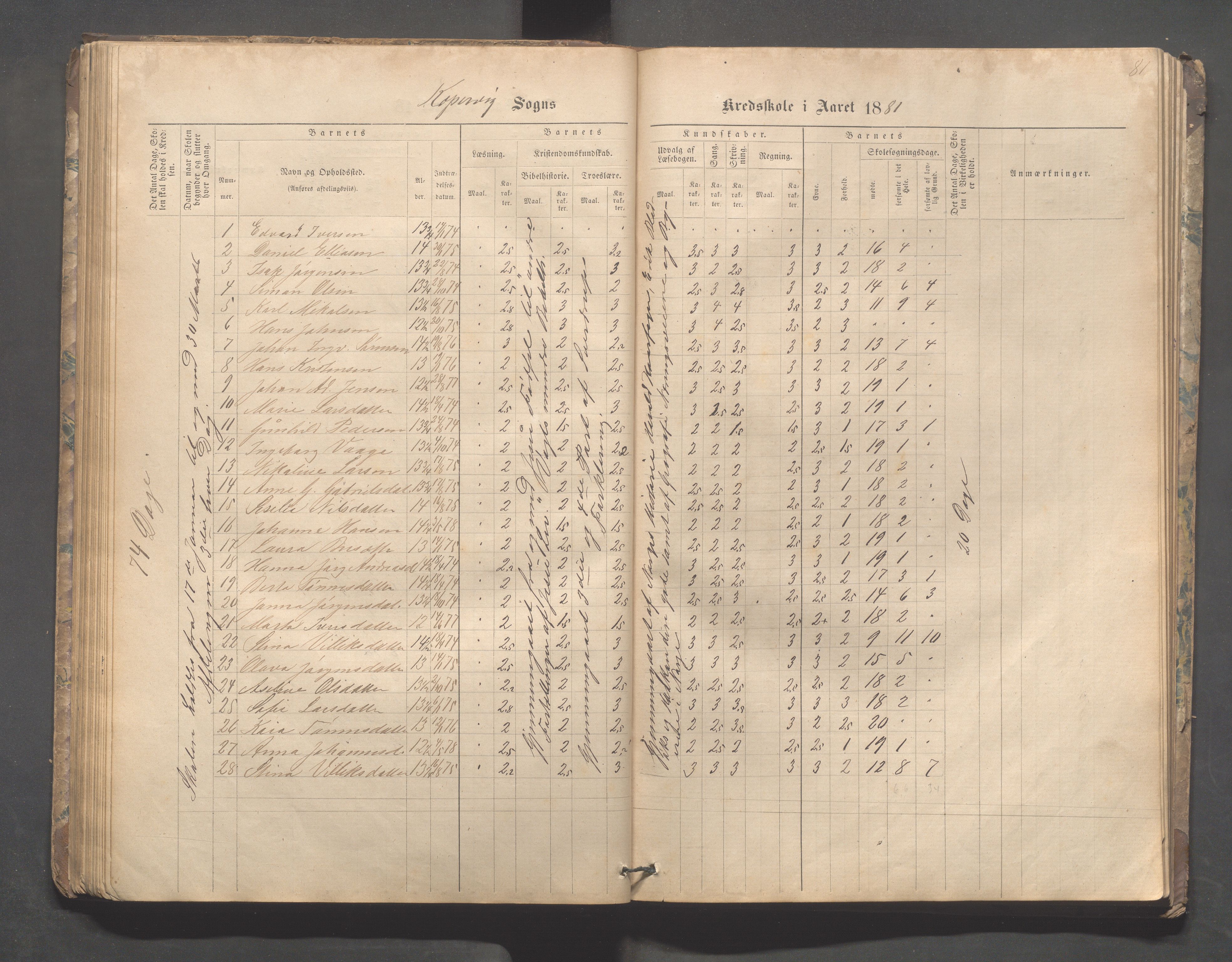 Kopervik Kommune - Kopervik skole, IKAR/K-102472/H/L0008: Skoleprotokoll, 1874-1889, p. 81