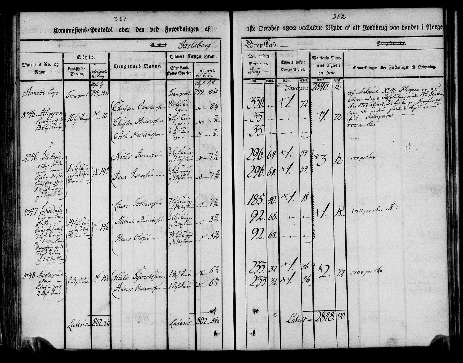 Rentekammeret inntil 1814, Realistisk ordnet avdeling, AV/RA-EA-4070/N/Ne/Nea/L0175: Jarlsberg grevskap. Kommisjonsprotokoll for grevskapets søndre distrikt - Ramnes, Sem, Stokke, Borre, Andebu og Nøtterøy prestegjeld, 1803, p. 177