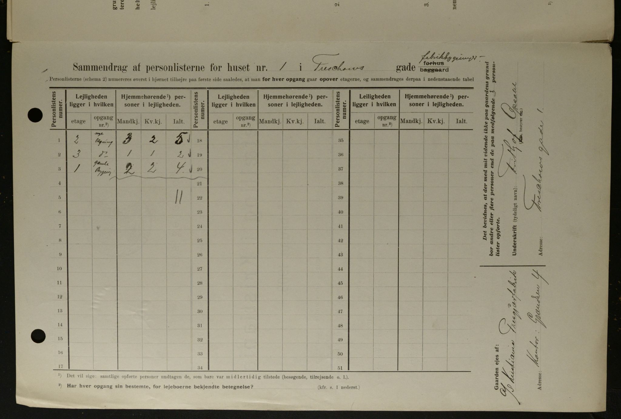 OBA, Municipal Census 1908 for Kristiania, 1908, p. 103937