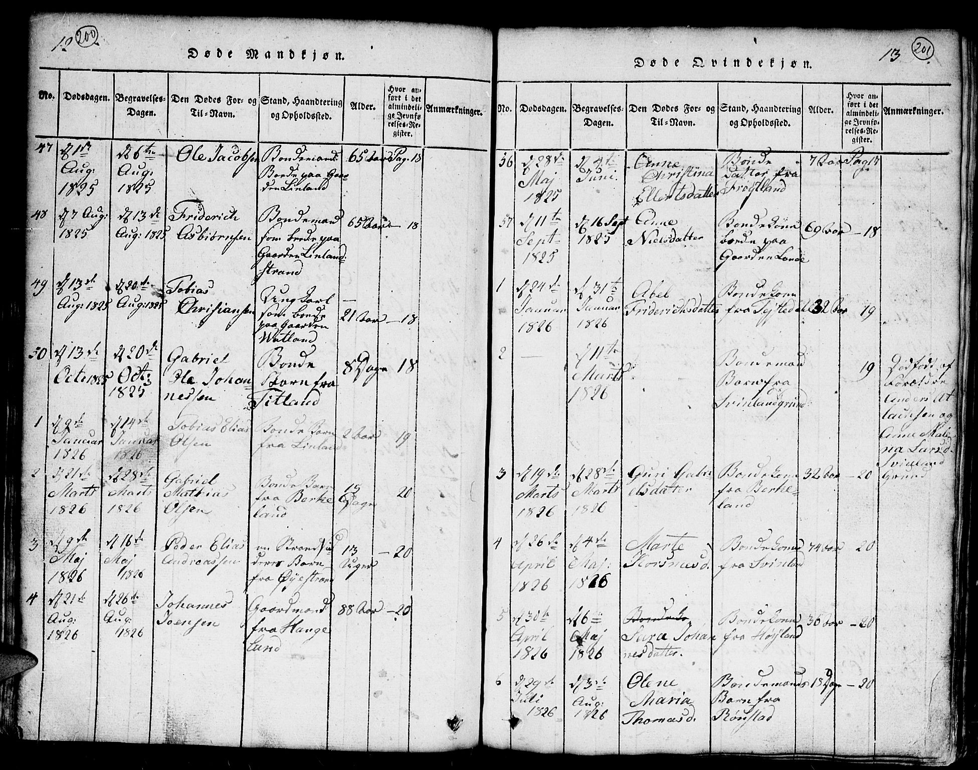 Kvinesdal sokneprestkontor, AV/SAK-1111-0026/F/Fb/Fba/L0001: Parish register (copy) no. B 1, 1815-1839, p. 200-201