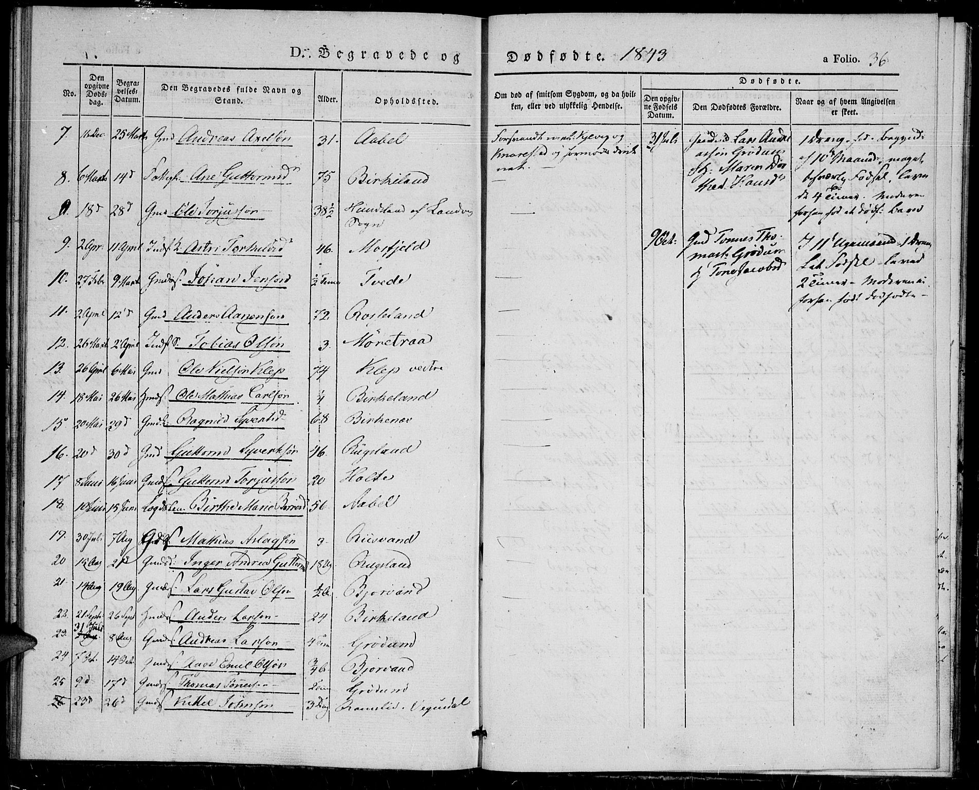 Birkenes sokneprestkontor, AV/SAK-1111-0004/F/Fa/L0002: Parish register (official) no. A 2, 1839-1849, p. 36