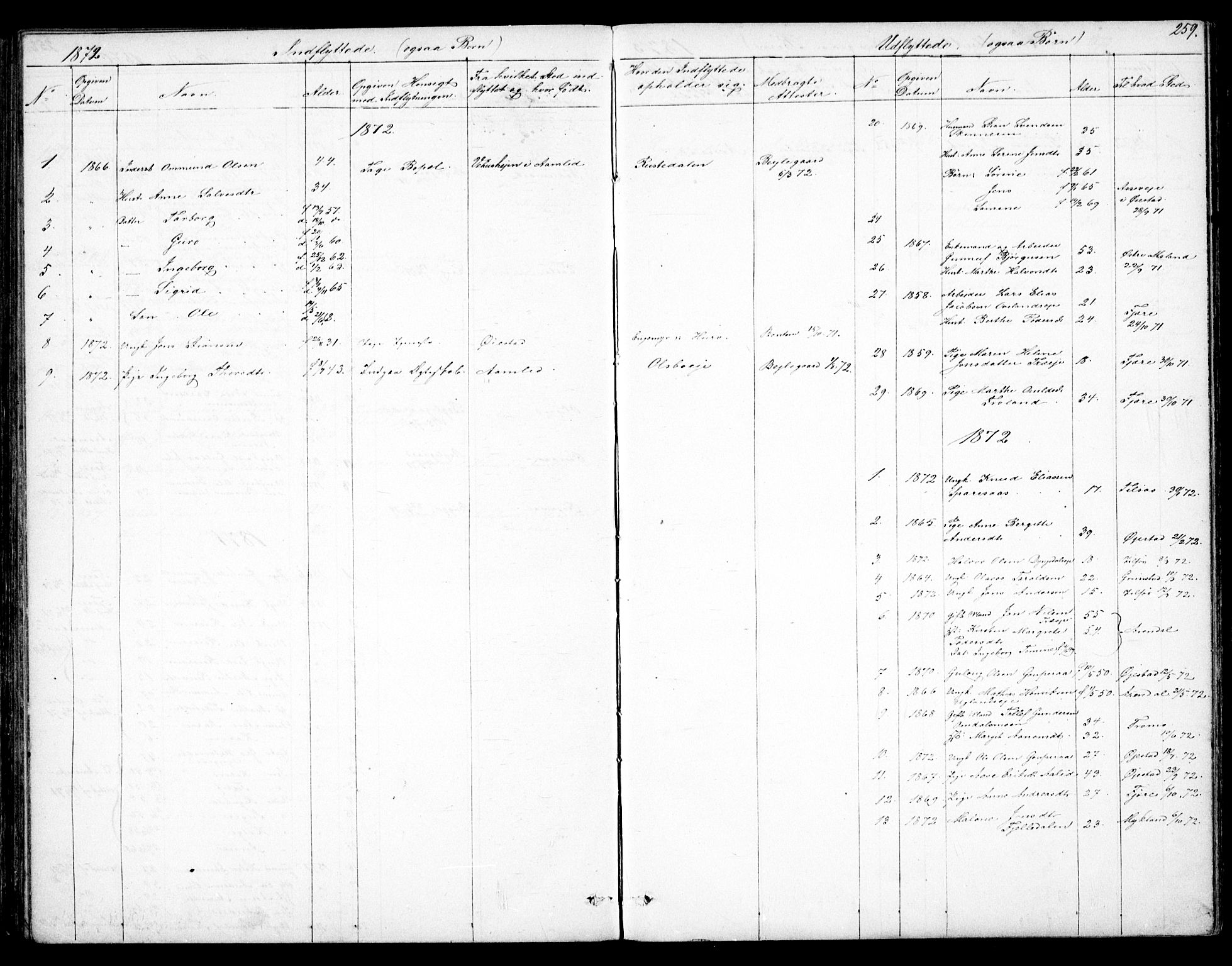 Froland sokneprestkontor, SAK/1111-0013/F/Fb/L0008: Parish register (copy) no. B 8, 1843-1875, p. 259